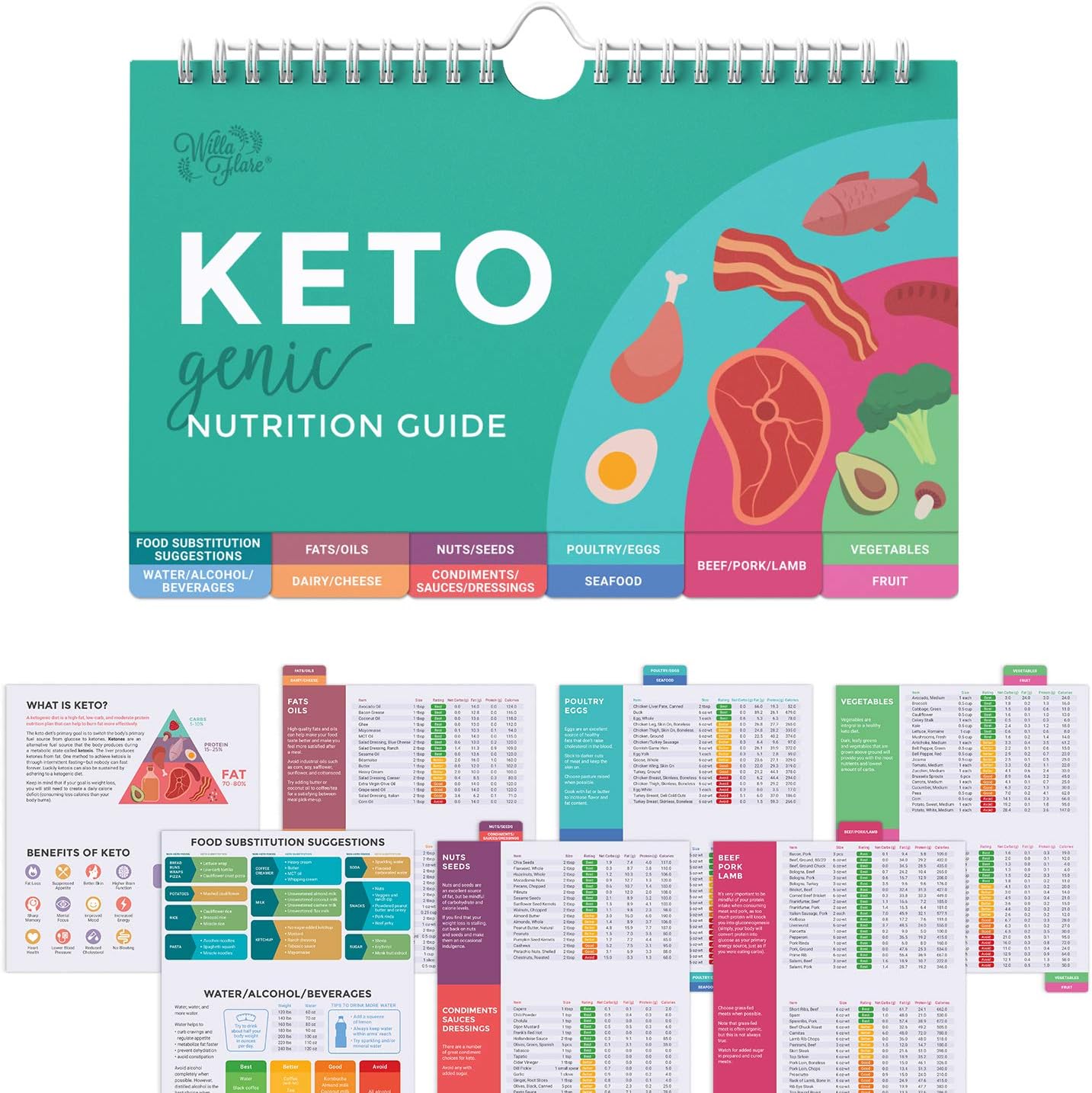 Keto Guide