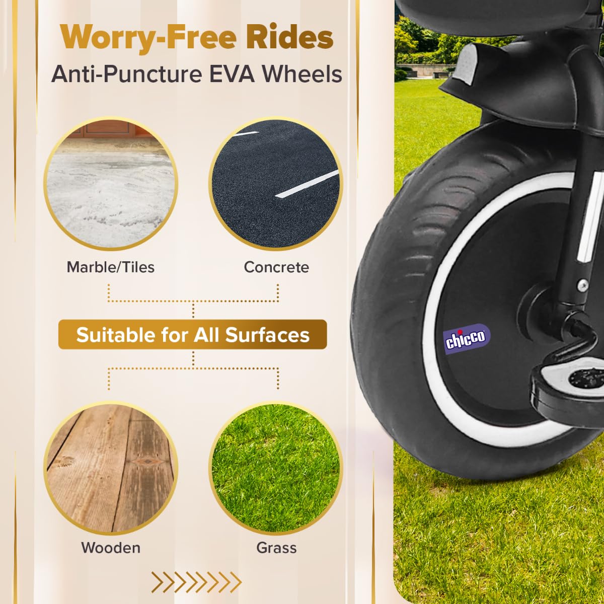 Anti-Puncture EVA Wheels suitable for various surfaces like marble/tiles, concrete, wooden, and grass.