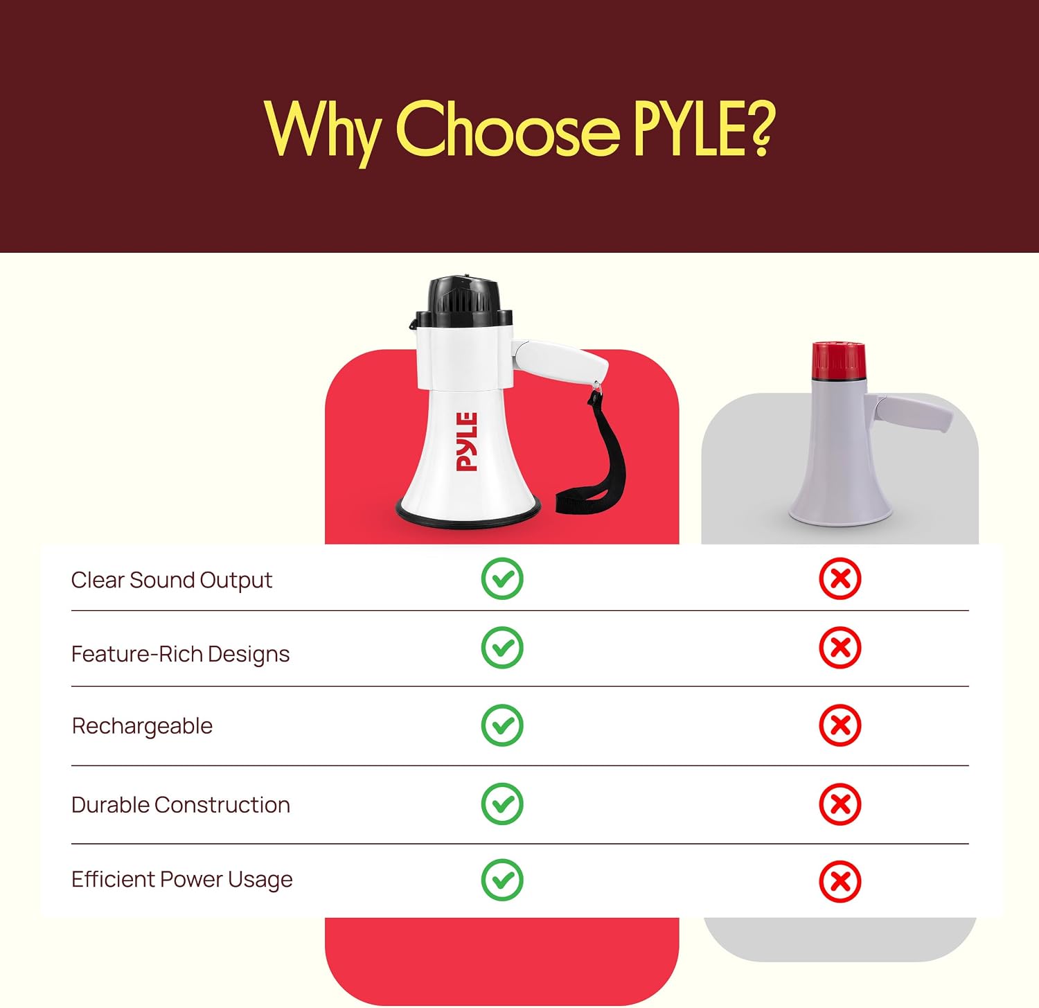 Pyle Rechargeable Bullhorn Megaphone with Siren, USB-C Fast Charging, 30W Powerful Speaker, 1200-Yard Voice Range for Sports Coaching, Crowd Control, Events & Emergency Alerts