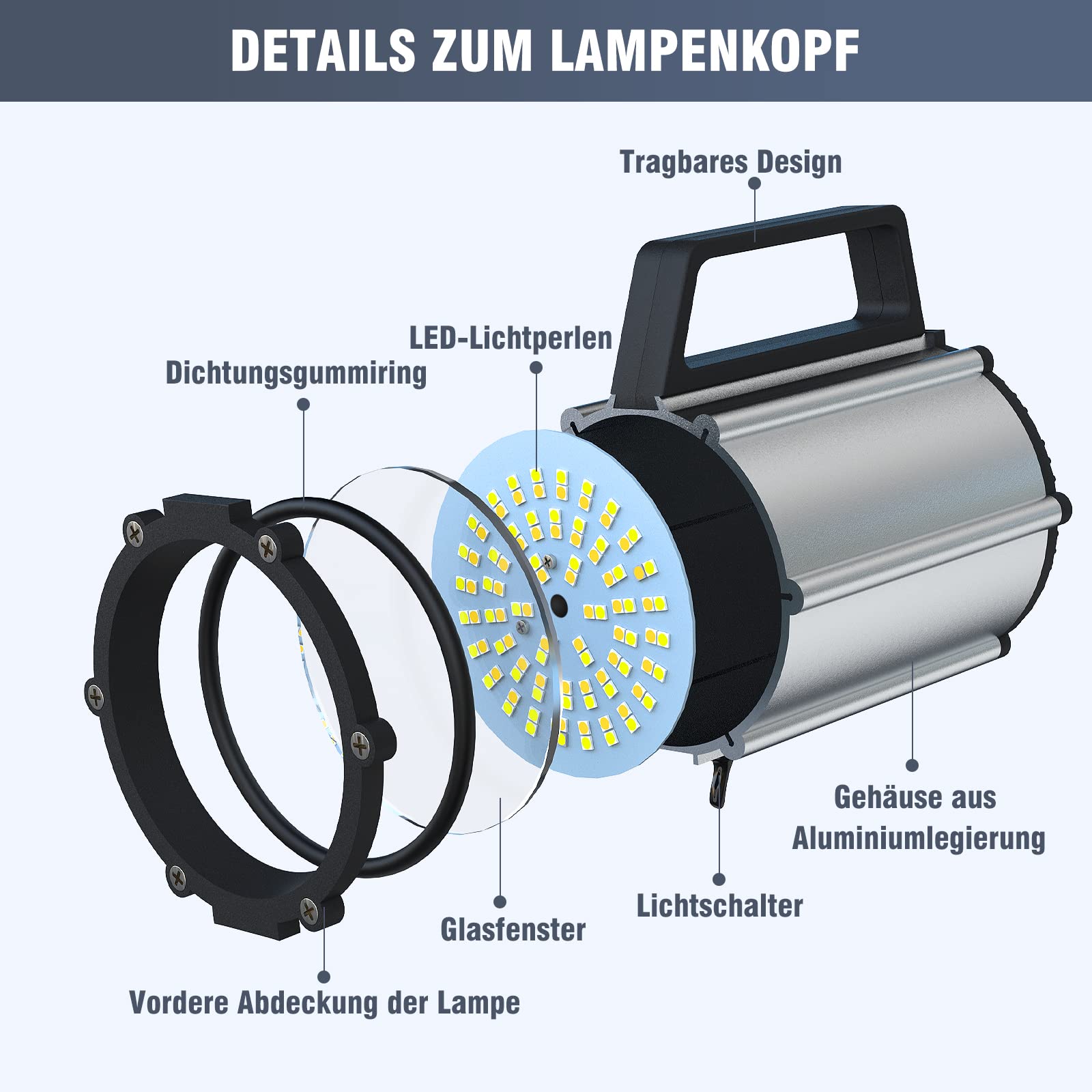 YouTeMei Doppelfarbige LED Drehmaschine Lampe, 18W (1980/2340) Lumen Flexibel Wasserdicht Arm Drehmaschine Lampe, für Nähmaschine Drehbank Fräsen Bohrmaschine Industrielle Beleuchtung （3000K/6500K