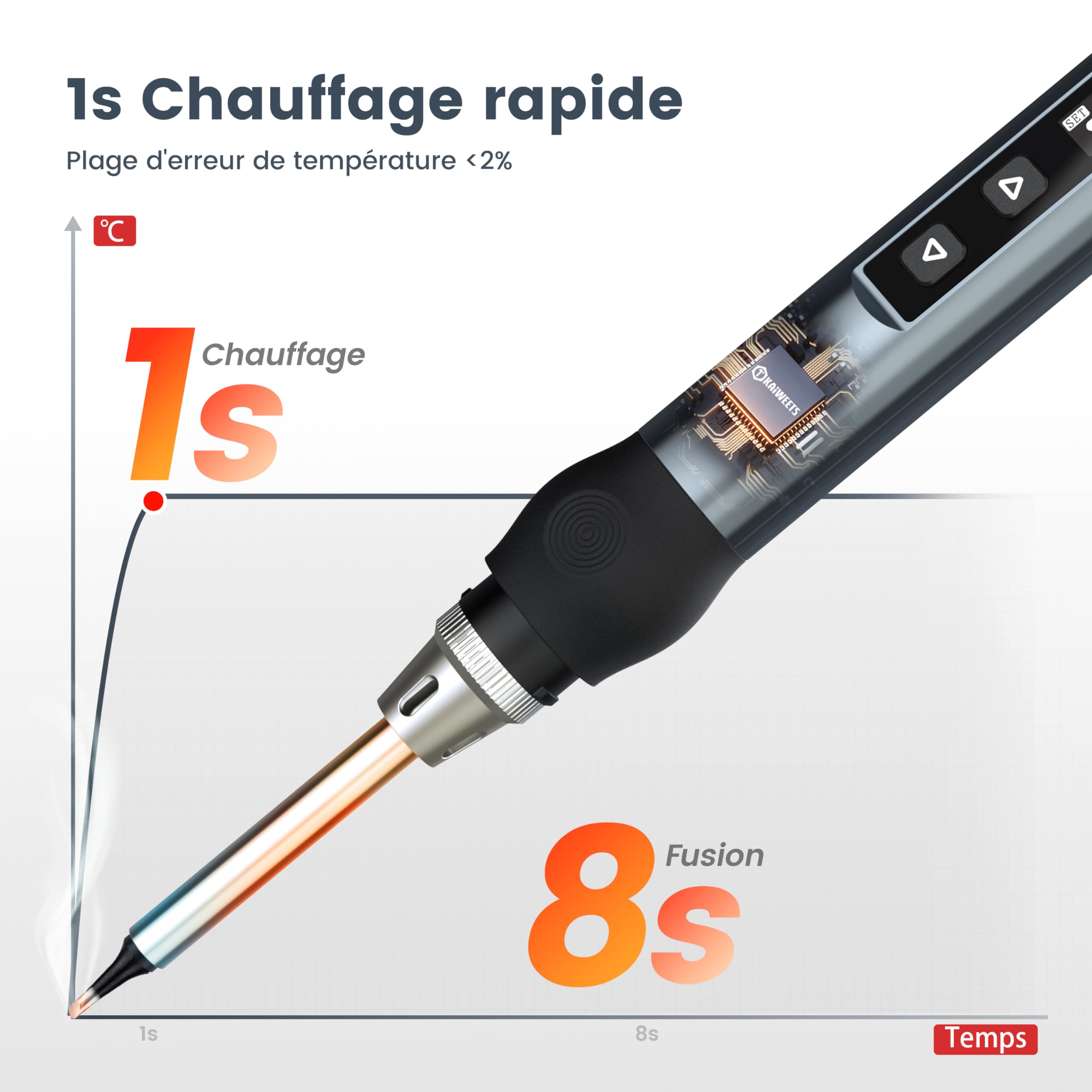 KAIWEETS USB C Fer à Souder Intelligent, Kit Fer à Souder Portable Chauffage Rapide 80-420℃, Contrôle Précis de Température, Écran OLED, Veille Auto, Verrouillage Enfant, 6 Pointes de Fer à Souder