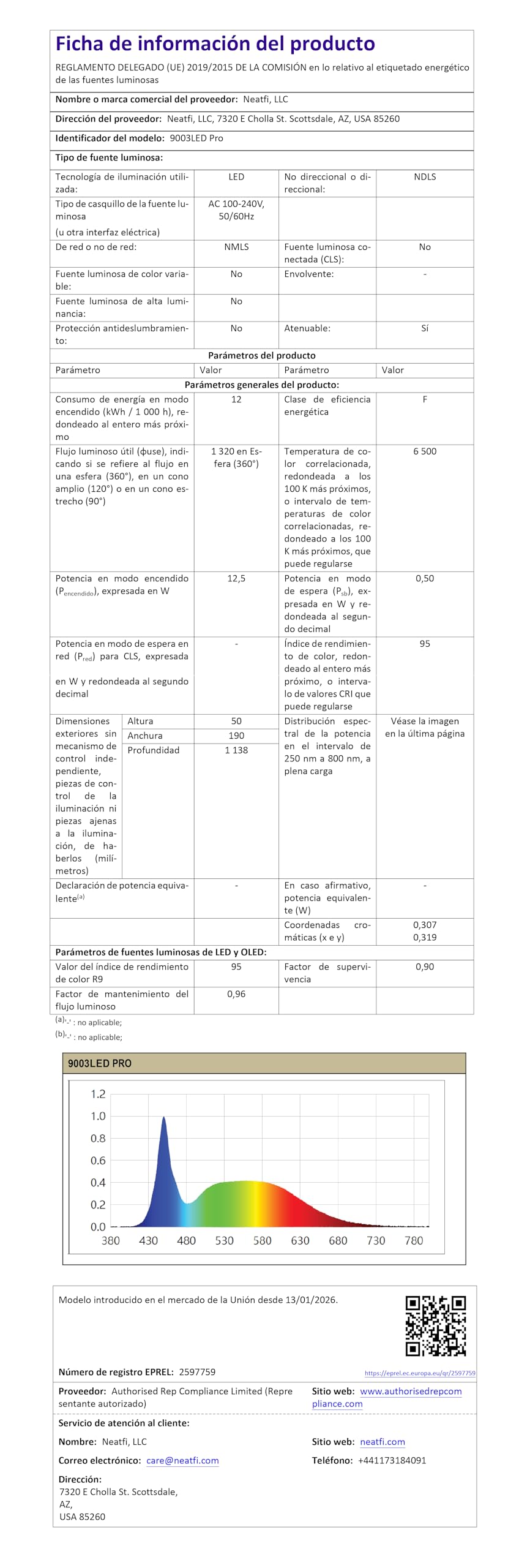 Neatfi Pro Series – Lámpara LED con Lupa Bifocal y Abrazadera, 1200 Lúmenes | Aumento 8D/20D | CRI 95 | Lente de Vidrio de 13 CM | Regulable (Blanco, 8 dioptrías + 20 dioptrías)