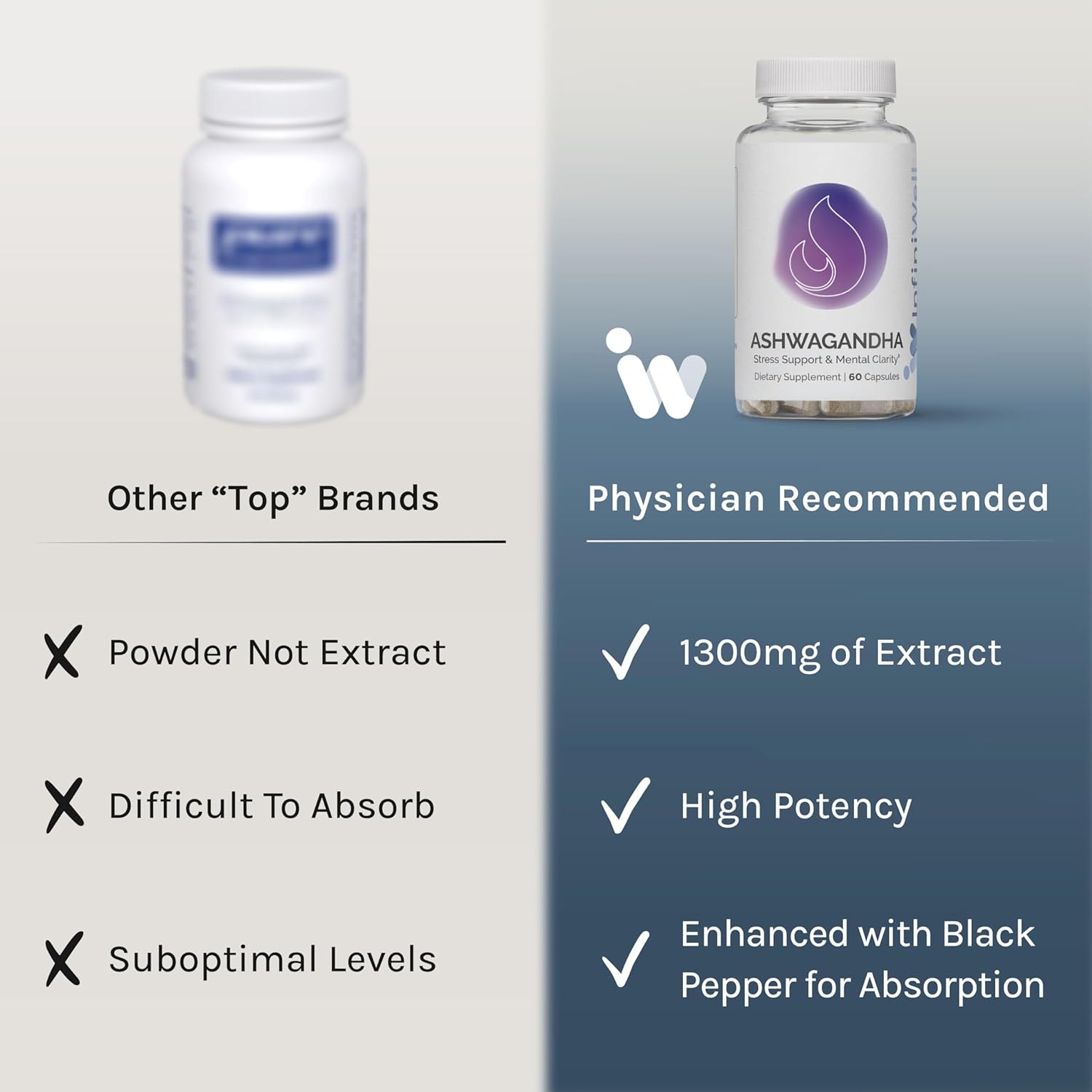 InfiniWell Ashwagandha Supplements - Herbal Supplements with Shoden Ashwagandha Root - Promote Mental Clarity, Hormonal Balance, Daily Relaxation & Muscle Recovery (60 Capsules)