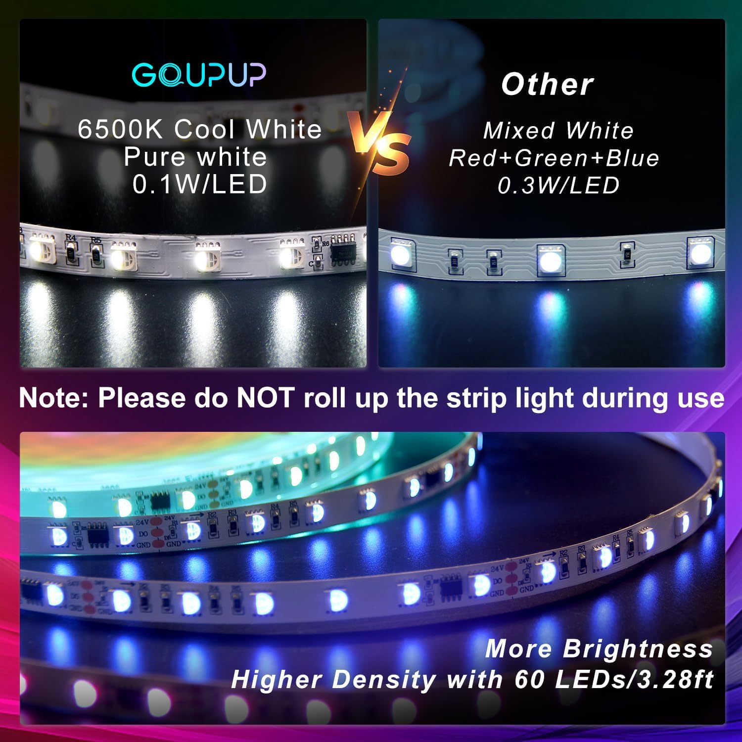 Close-up of LED strip lights showing 6500K Cool White LEDs versus mixed RGB LEDs, highlighting higher density and brightness.