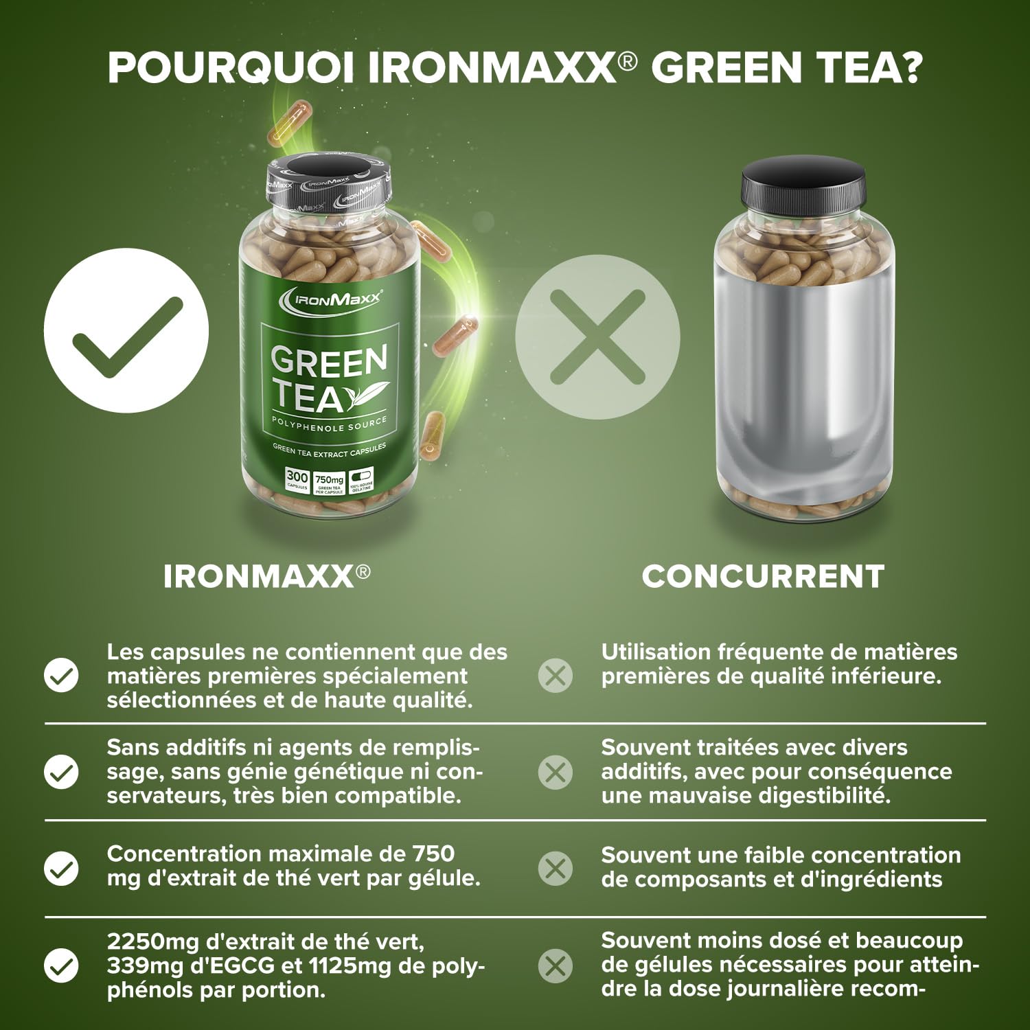 IronMaxx – Extrait de Thé Vert en Gélules – 300 Capsules – Complément Alimentaire Minceur & Brûle-Graisse