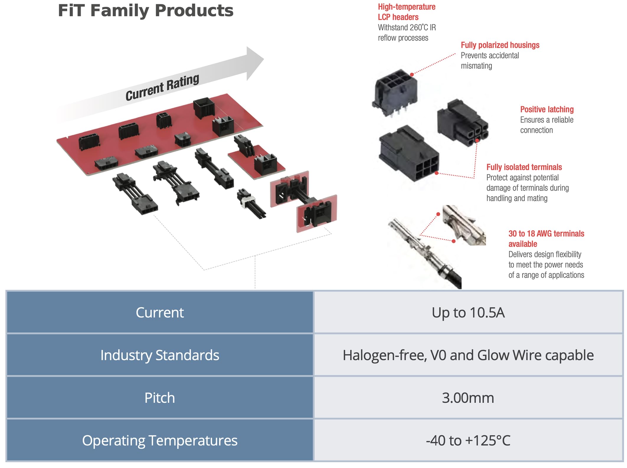5-PIN Single Row Interconnect System 10.5 A with 3.00 mm Pitch Male & Female Receptacle and Plug, w/Terminal (20-24 AWG) Compatible with Molex Micro-Fit 3.0