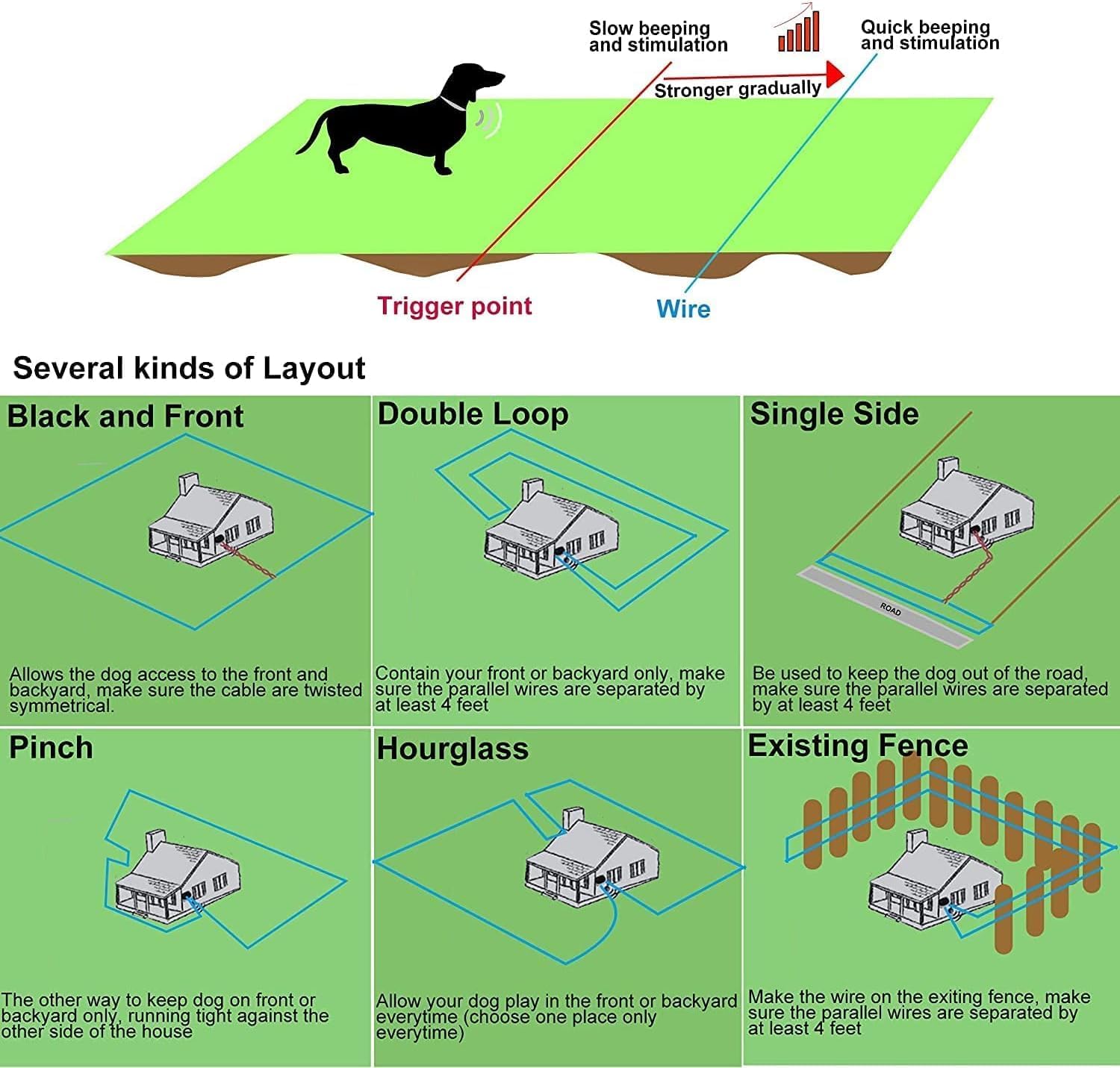 MASBRILL Electric Fence for Dogs, Underground Dog Fence System with Waterproof Rechargeable Training Collar, Tone Shock Correction, Covers up to 3/4 Acre