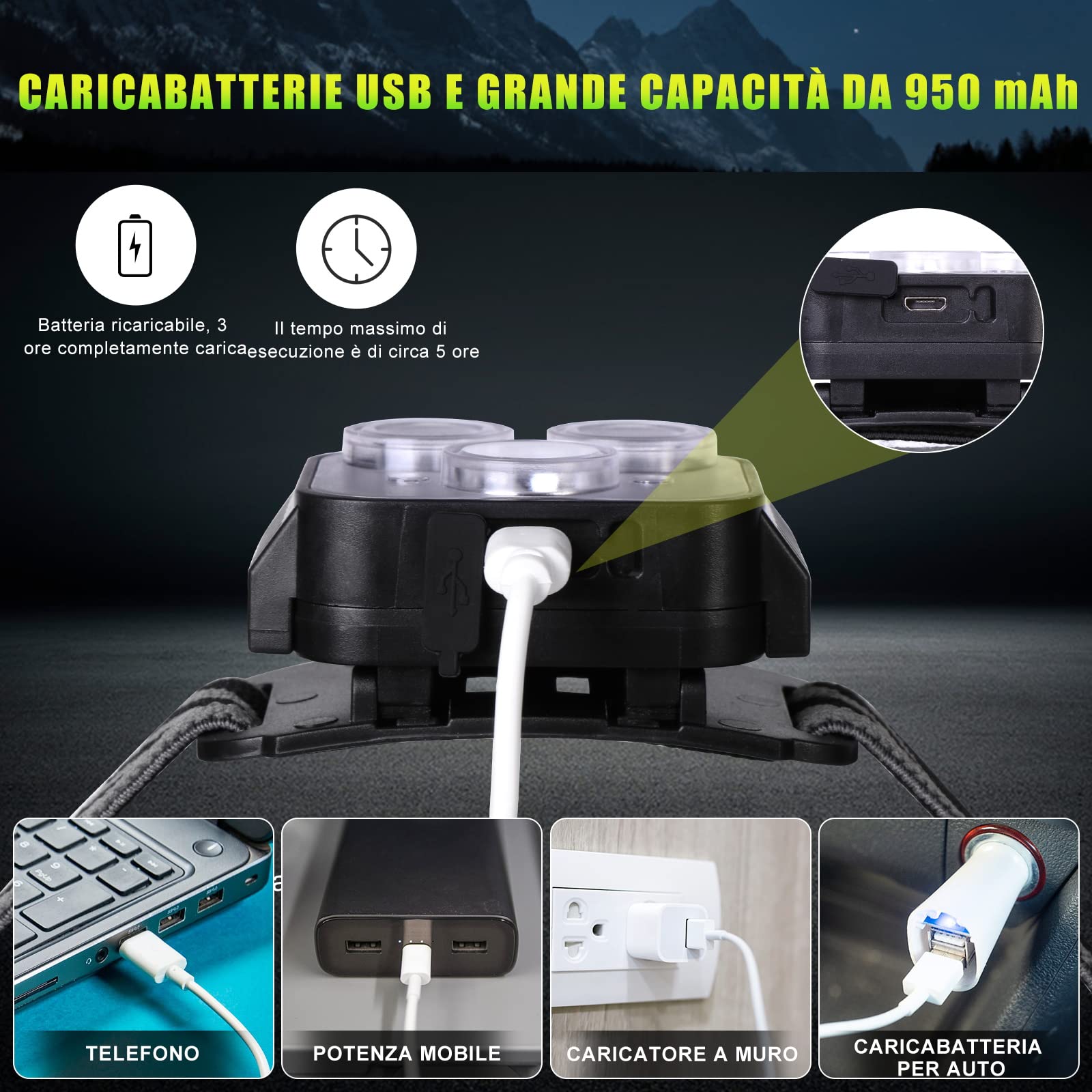 Vinabo Linterna Frontal Recargable, Sensor de Movimiento de Linterna Frontal LED Ultra Potente, 6 Modos de Luz,IPX4 Impermeable Ajustable y Liviana para Pesca, Camping, Senderismo, Ciclismo, Correr