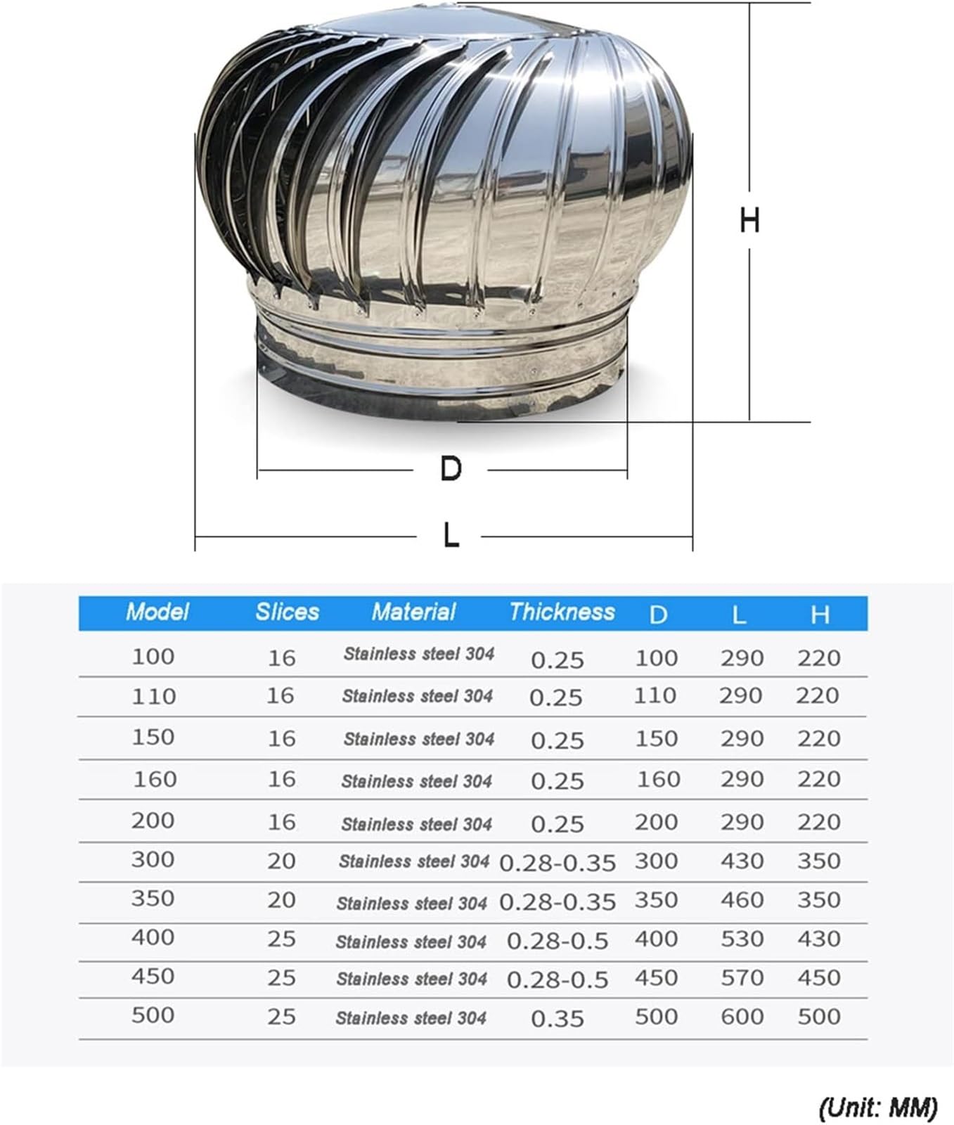 Stal nierdzewna Nasada kominowa 300mm Obrotowy Obrotowy Przeciwciągowy Dach Wentylator Rura Osłona Idealna robić Dach Rury Zapobiega Backdrafts 1 Sztuka