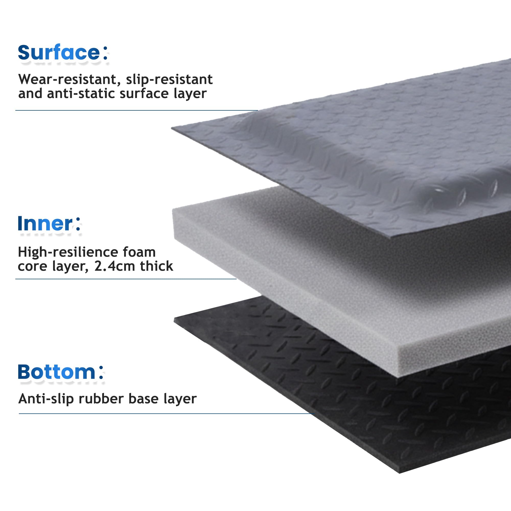 Alfombrilla antifatiga ergonómica para taller, antideslizante, cojín cómodo para estar de pie, resistente y antifatiga