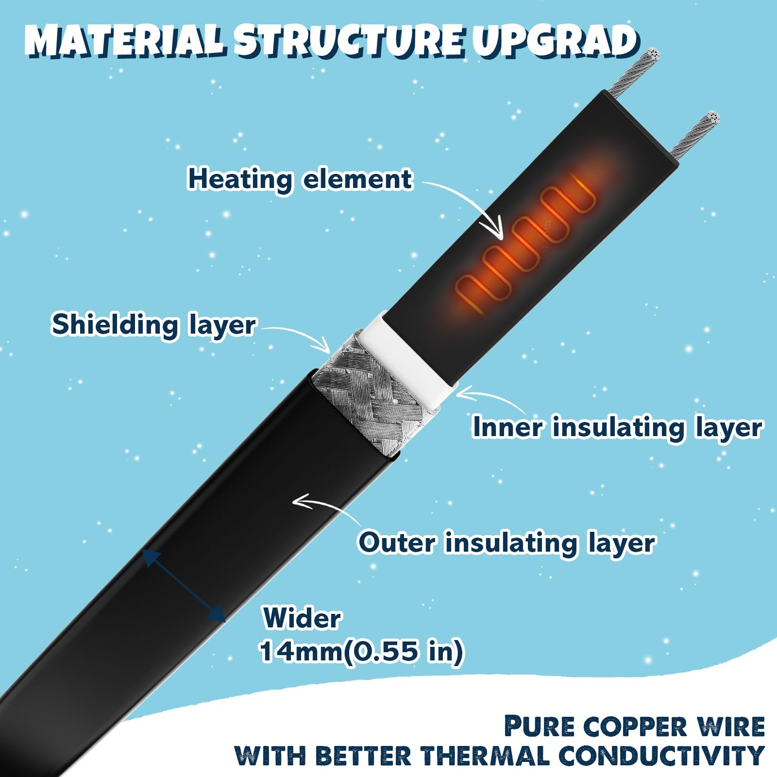 Nastro Termico Antigelo Per Tubi Dell'Acqua 10M - Cavo Riscaldante Autoregolante 220V, 5W/M, Con Termostato - Foto 3