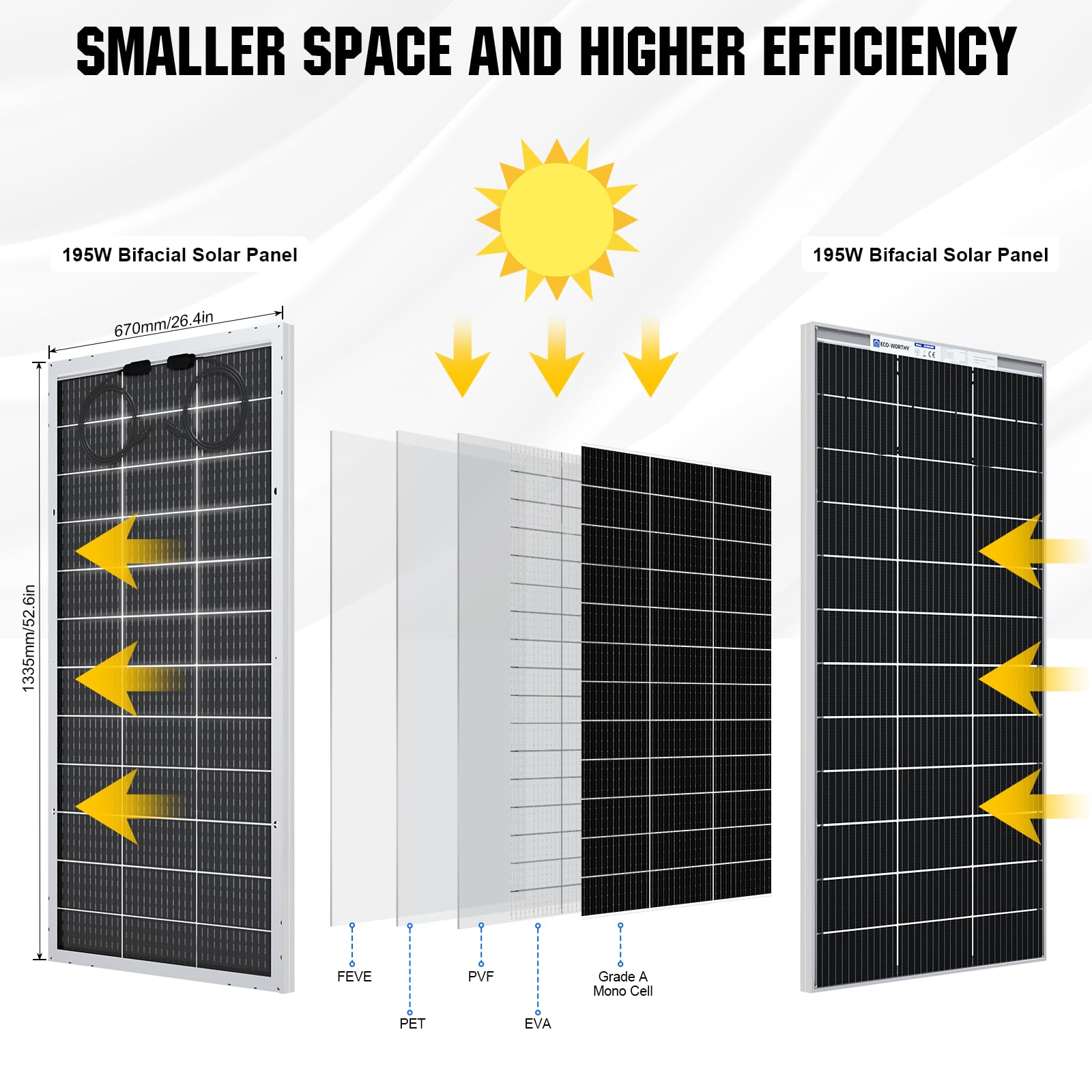 ECO-WORTHY 4680W 48V Solaranlage Komplettset mit LiFePO4,Solarpanel System für Netzunabhängige: 24 * 195W Solarpanel + 4 * 48V 100Ah LiFePO4 +48V 5000W Hybrid Inverter