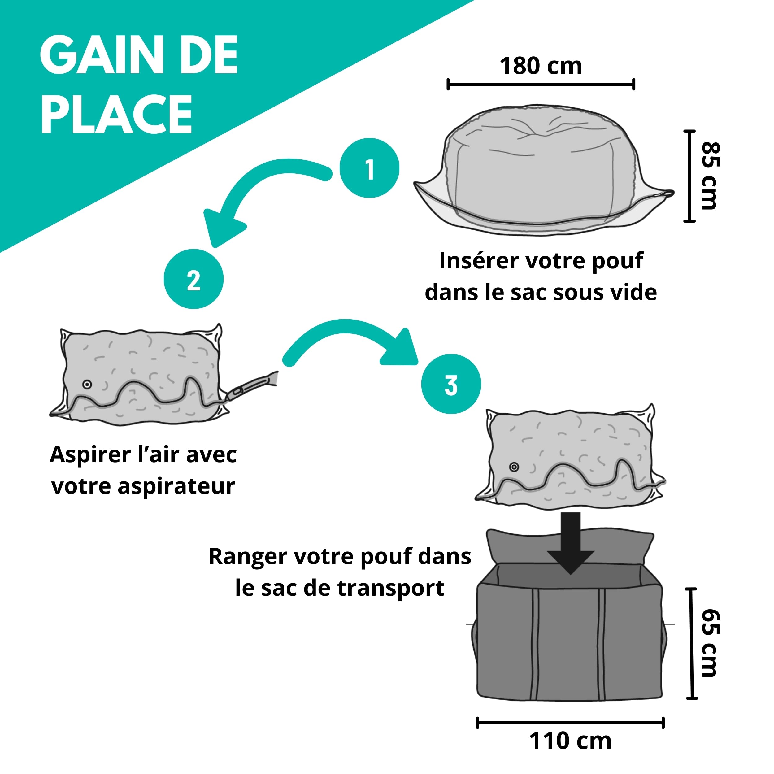 bananair Sac de Rangement sous Vide XXL + Grand Sac de Rangement et Transport - Résistant et Pratique pour Ranger Votre Gros Pouf XXL de 180 cm