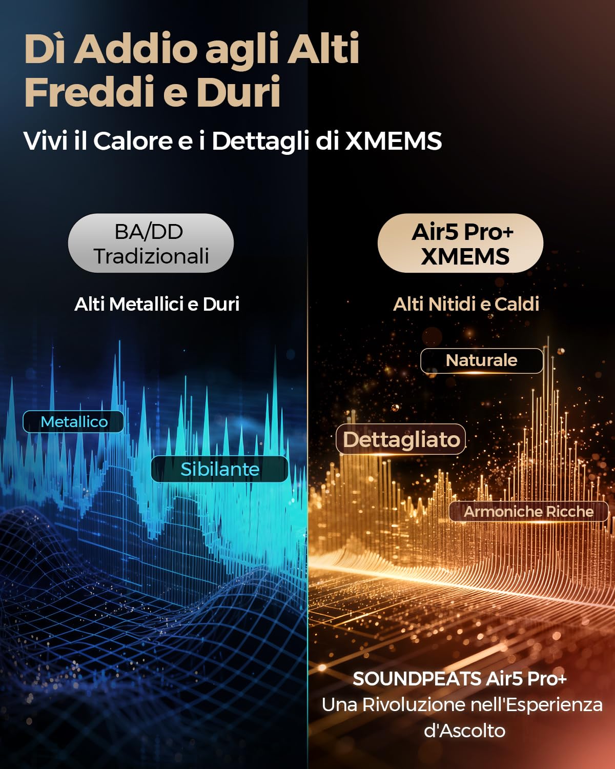 SoundPEATS Air5 Pro+ Cuffie Bluetooth 5.4 In-Ear, Driver Ibrido xMEMS + 10mm, ANC Adattivo 55 dB, 6 MIC, Snapdragon Sound, Hi-Res LDAC aptX Lossless, Multipoint, IPX5 | · xMEMS+10mm ibrido · aptX Lossless · 6 MIC antivento · IPX5 · ricarica 10min=2h · Mul