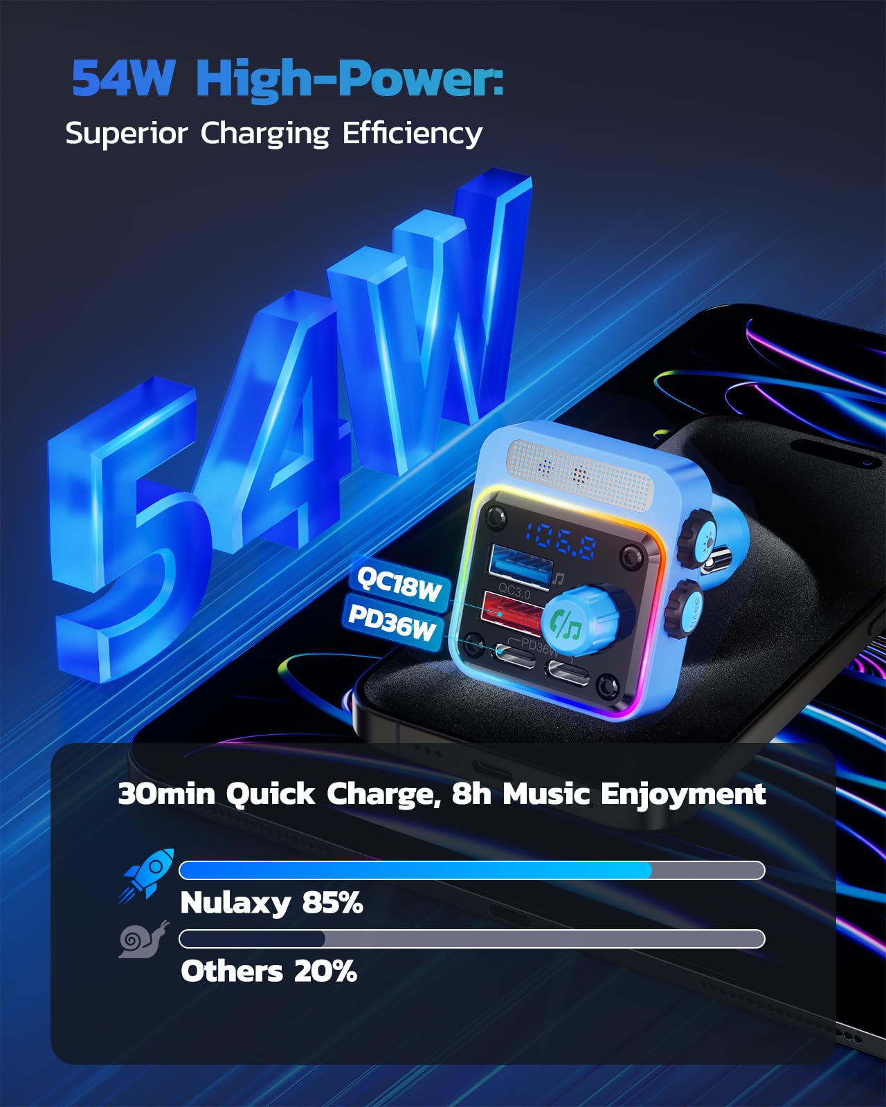 NULAXY 54W Adaptateur Chargeur Allume-Cigare Bluetooth 5.3 avec 4-Port Charge Rapide[PD 36W & QC3.0 18W], Transmetteur FM avec Basses Profondes, Éclairage 5-Couleur, Appels Mains-Libres, Bleu Clair