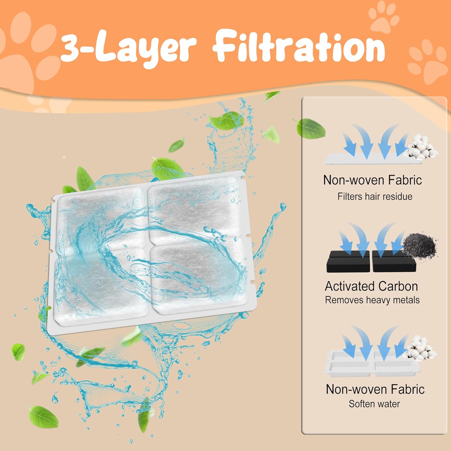 Stainless Steel Dog Fountain, 7L/10L Large Capacity Automatic Water Dispenser with 5 Filters, LED Indicator, Silent Pump for Medium to Large Cats Dogs and Multi-Pet Home (7L Fountian)