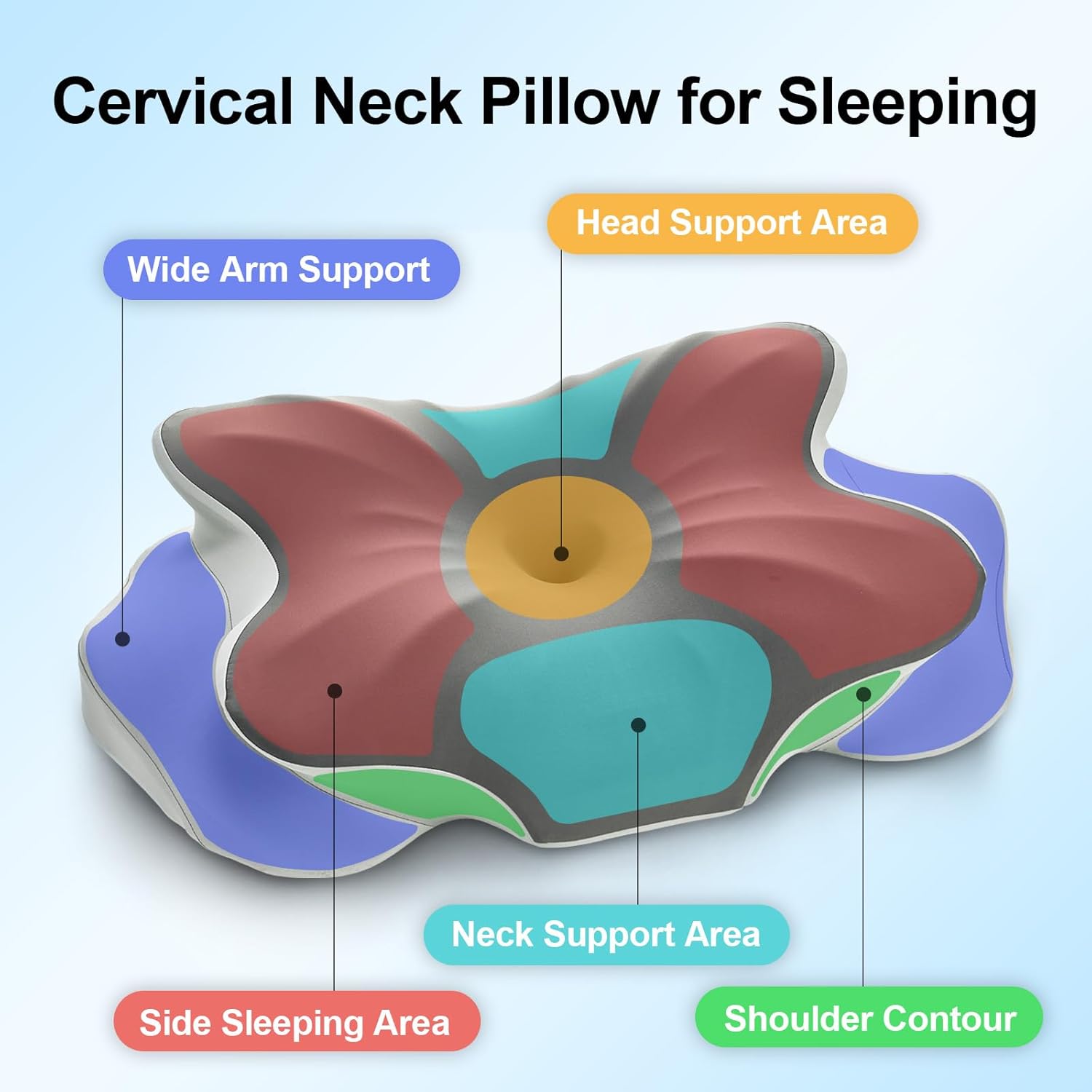 Cervical Pillow for Neck and Shoulder,Contour Memory Foam Pillow,Ergonomic Neck Support Pillow for Side Back Stomach Sleepers with Pillowcase - Image 2
