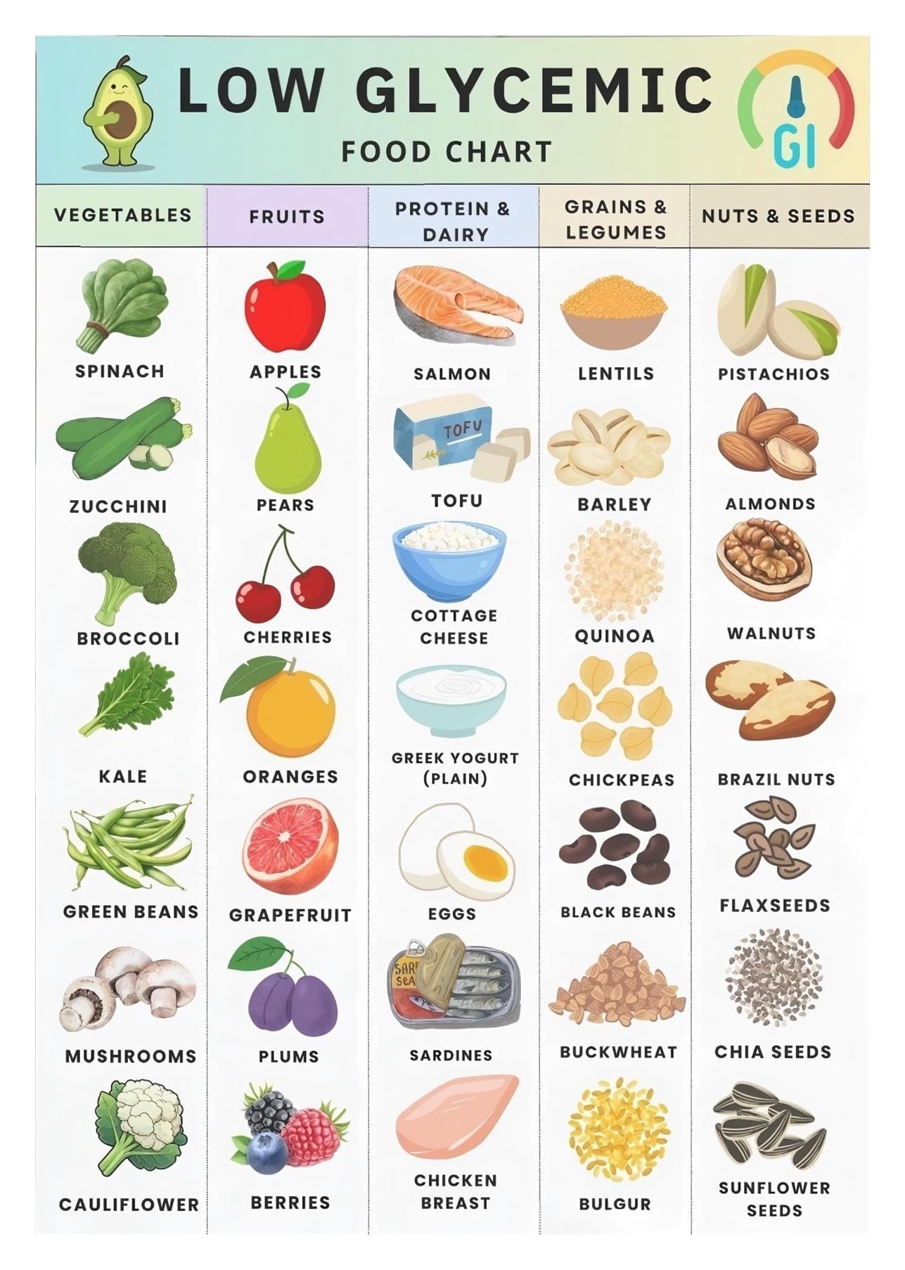 PKNVKZIDK Clean Nutrition Tin Sign Sustained Fuel Food Poster for Vitality Seekers Kitchen Gallery Wall Hanging 8 X 12 inch