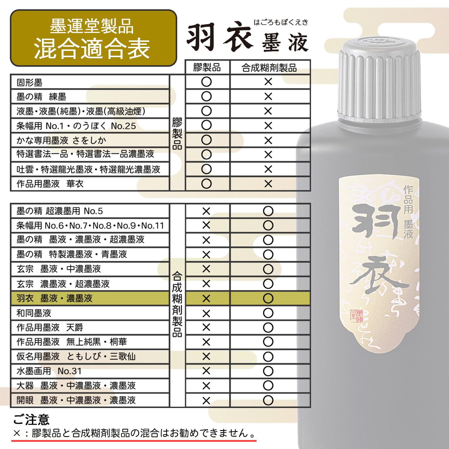 Sumiundo 11811 Ink Juice for Work 200ml