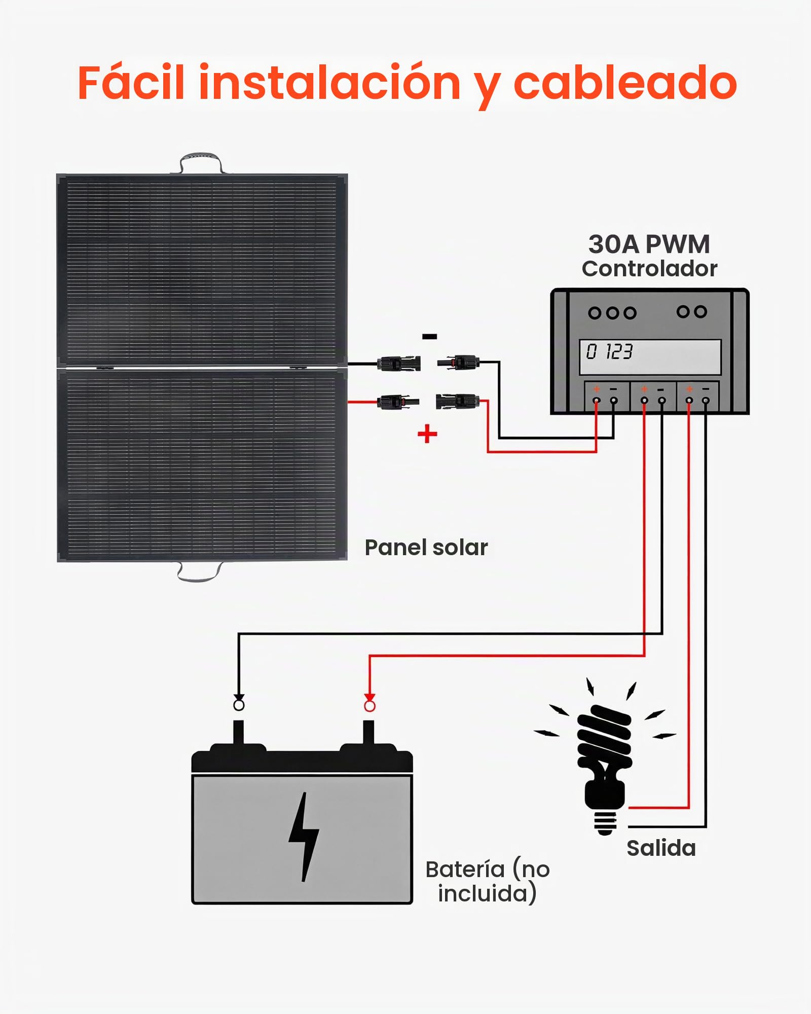 VEVOR Panel Solar Portátil 200W, Placa Fotovoltaica Plegable con Marco, Eficiencia hasta 23%, con Control y Salida MC4, IP67 Impermeable, Cargador Solar para Acampadas Autocaravanas Senderismo Viajes