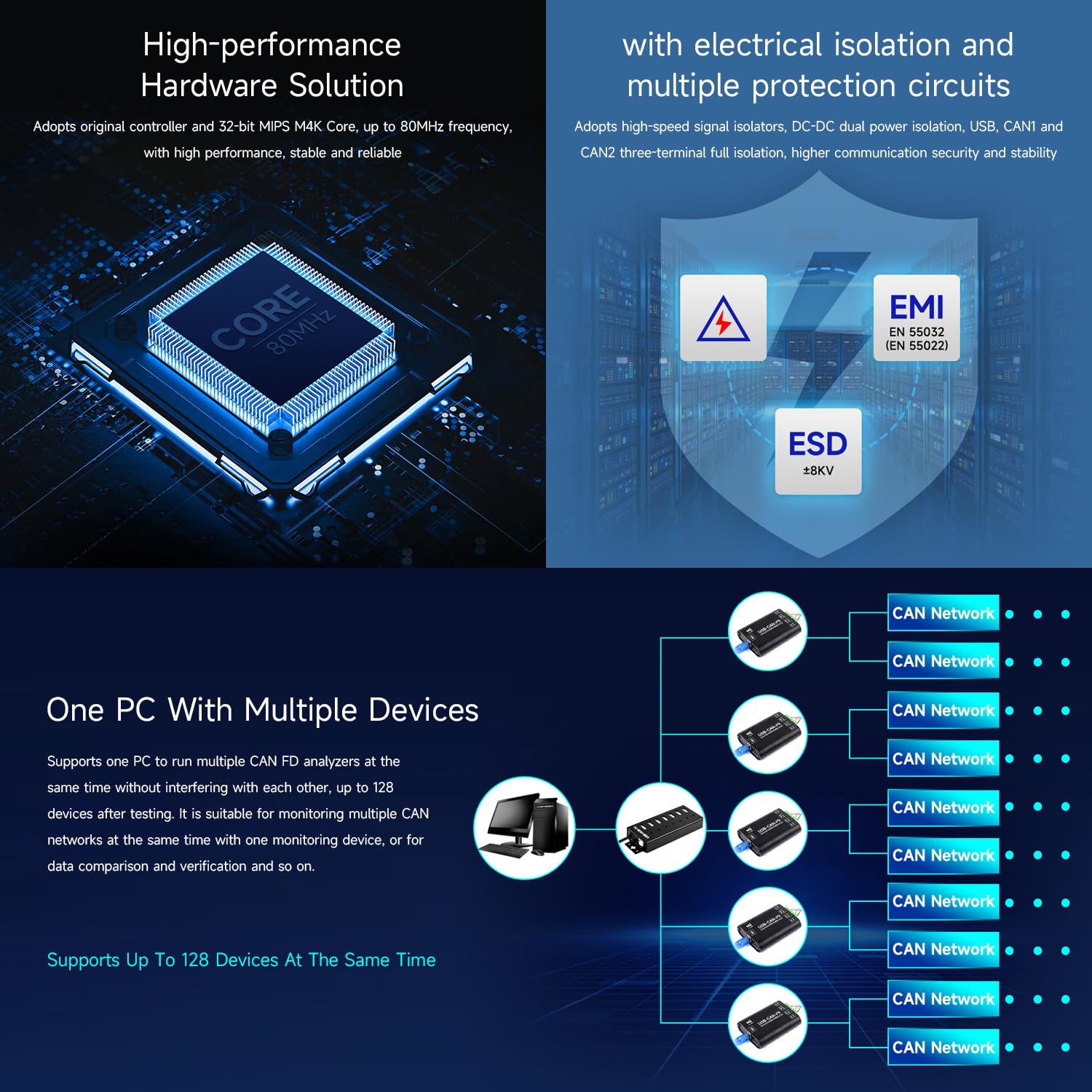 Waveshare Industrial Grade Can/Can FD Bus Data Analyzer, USB to Can FD Adapter, Can/Can FD Bus Communication Interface Card, Can/Can FD Protocol Data Analyzer, Support Windows and Linux