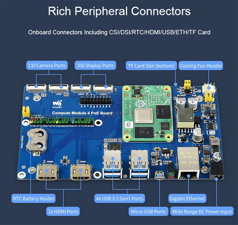 Raspberry Pi Compute Module 4 IO Board Support PoE Caratteristica per tutte le varianti di CM4 con porta HDMI/2x MIPI CSI Camera Port/DSI Display Port ecc @XYGStudy