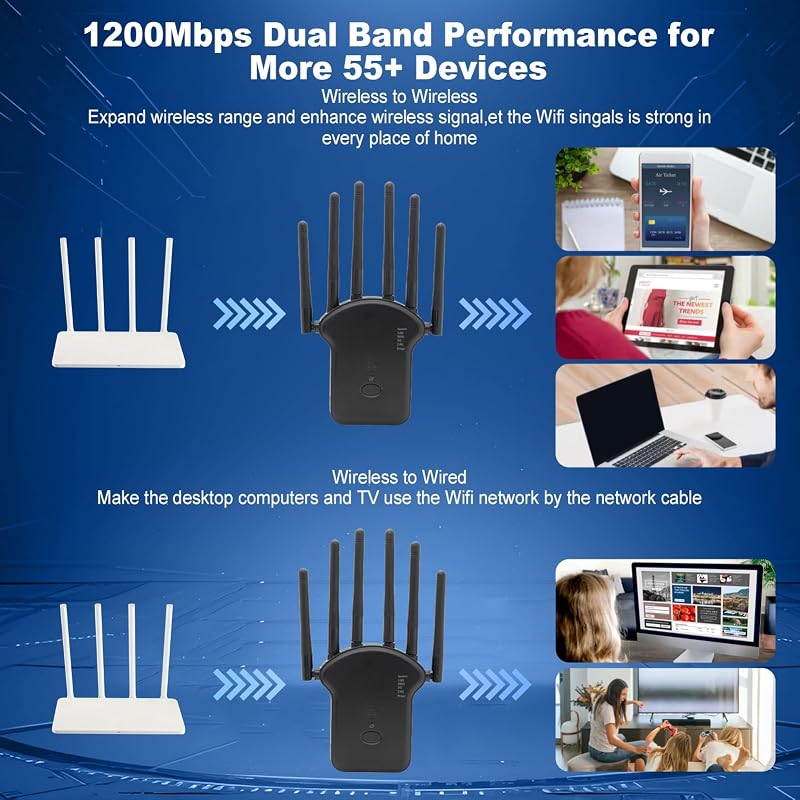 E-SHIDAI WiFi Erősítő Dual Band 1200 Mbps, WLAN Repeater Ethernet Porttal