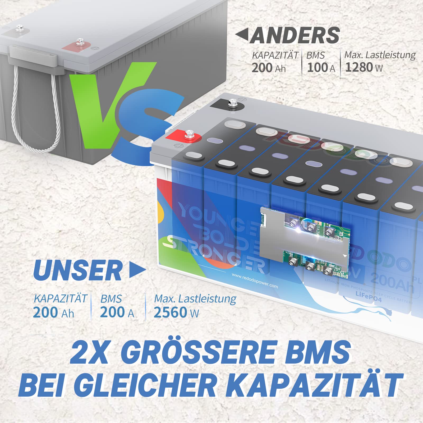 Akumulator Redodo LiFePO4 200 Ah Plus 12 V, ponad 4000-15000+ cykli, 2 razy żywotność, wbudowany 200 A BMS, idealny zamiennik dla akumulatorów ołowiowo-kwasowych, AGM, FLA, żelowych
