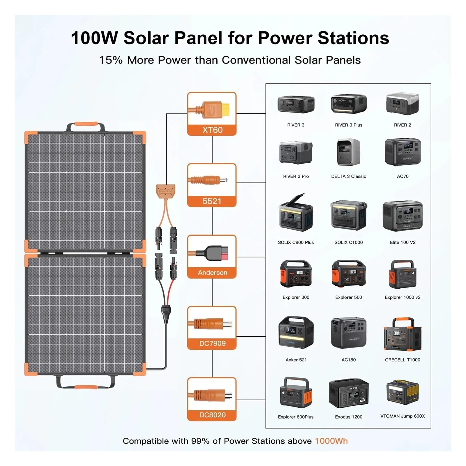 Pannello solare bifacciale Balkonkraftwerk100W/200W/400W 20V/40V Generatore di caricabatterie solare pieghevole portatile da campeggio CAMPER Barca di emergenza(200W)