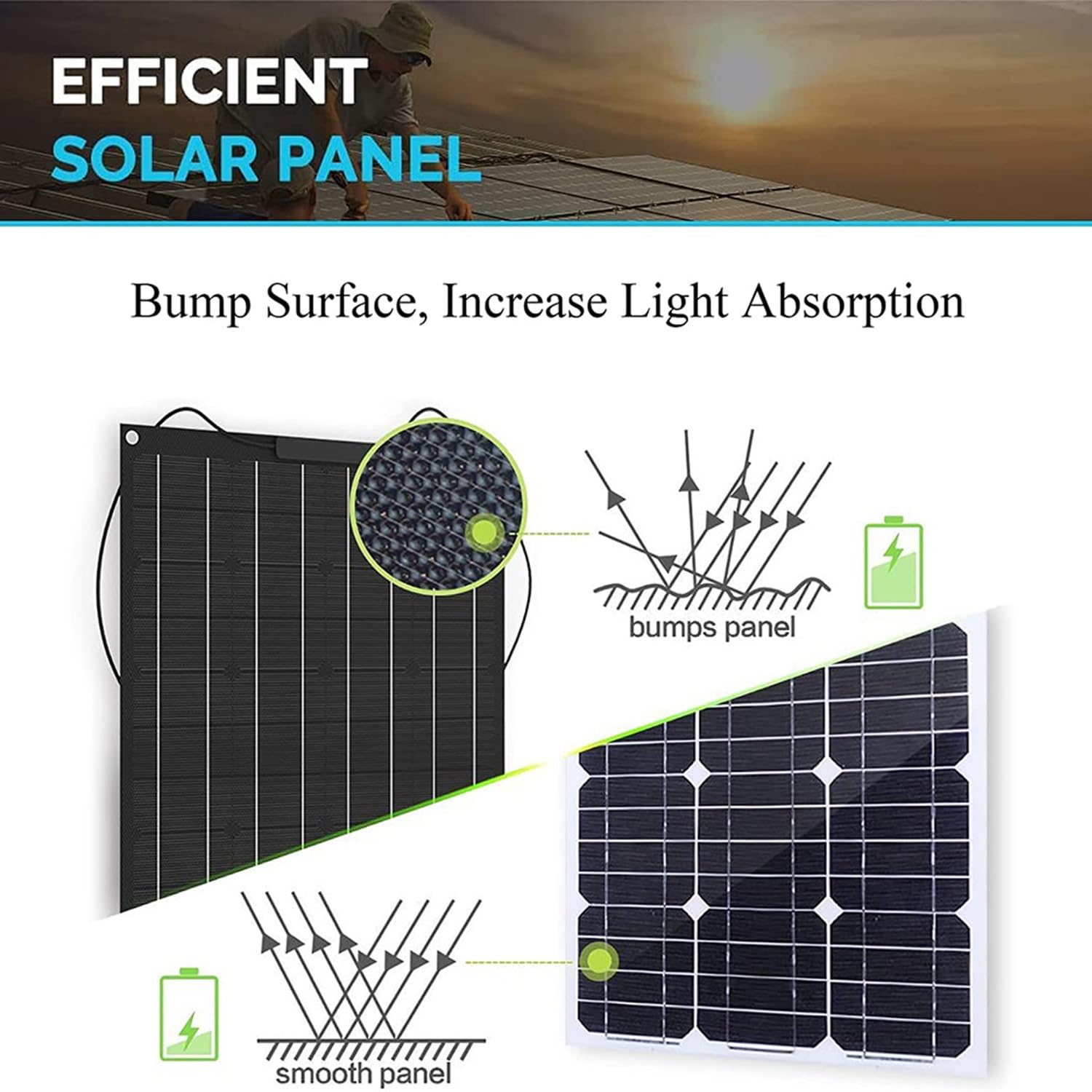 Kit pannello solare flessibile, 400 W, 600 W, 800 W, 1200 W, modulo fotovoltaico monocristallino per ricarica batteria da 12-24 V con regolatore di carica da 40 A, per casa e campeggio