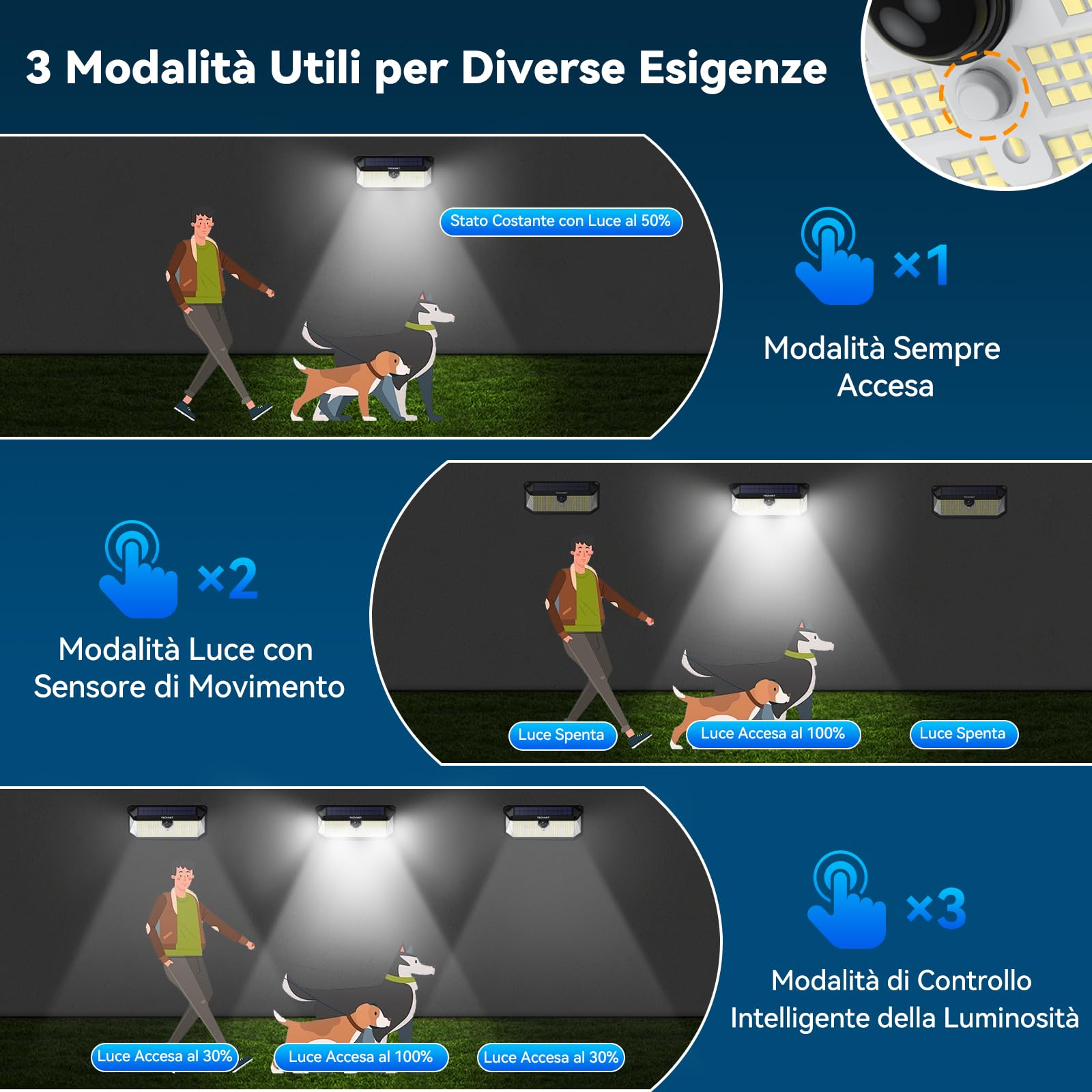 TECKNET Luce Solare LED Esterno, 495 LED, Illuminazione a 300° | Faretto LED da Esterno Solare, Impermeabile IP66, Lampada Solare da Esterno, per Giardini, Garage, Terrazze