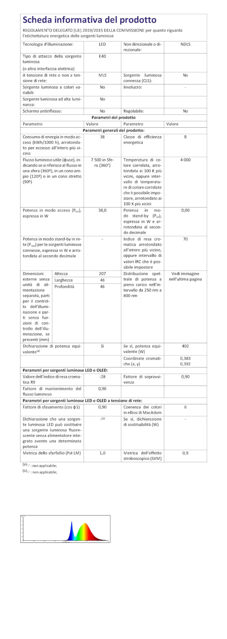 Eurocali Lampada LED E40 38W Tubolare 7500 lumen Filamento Bianco Naturale 4000K - Sostituzione Alogenuri Metallici - Alta Efficienza 197 lm/W - Impermeabile IP65 - diffusore in vetro trasparente
