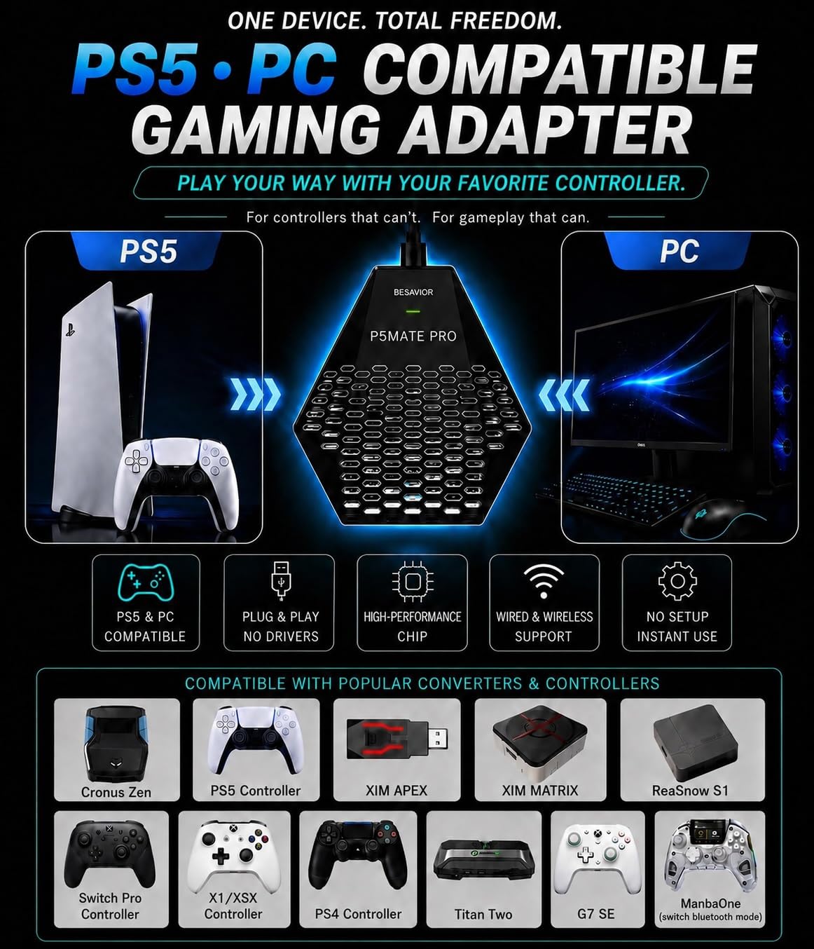 Besavior P5Mate Pro コンバーター Besavior Besavior P5Mate Pro Converter Wired/Wireless