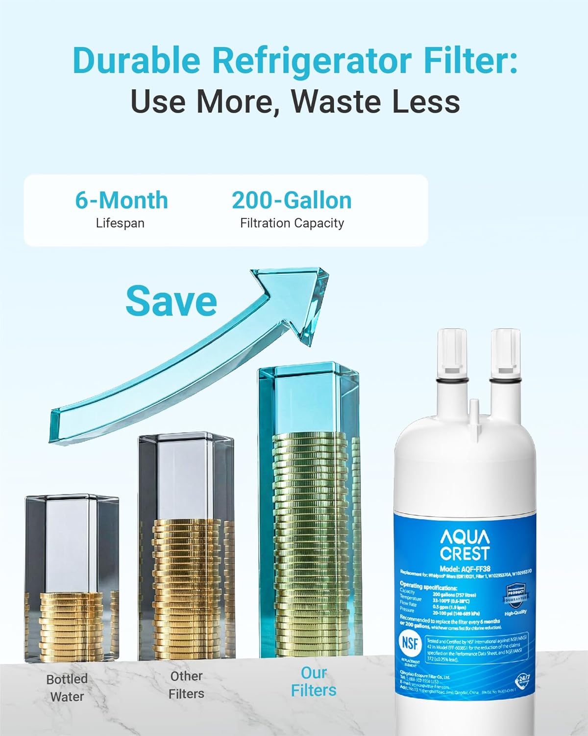 AQUA CREST EDR1RXD1 Replacement for, Filter 1, W10295370A, EDR1RXD1B, P8RFWB2L, P4RFWB, Kenmore® 46-9081, 46-9930, AQF-FF38 Refrigerator Water Filter, 3 Filters