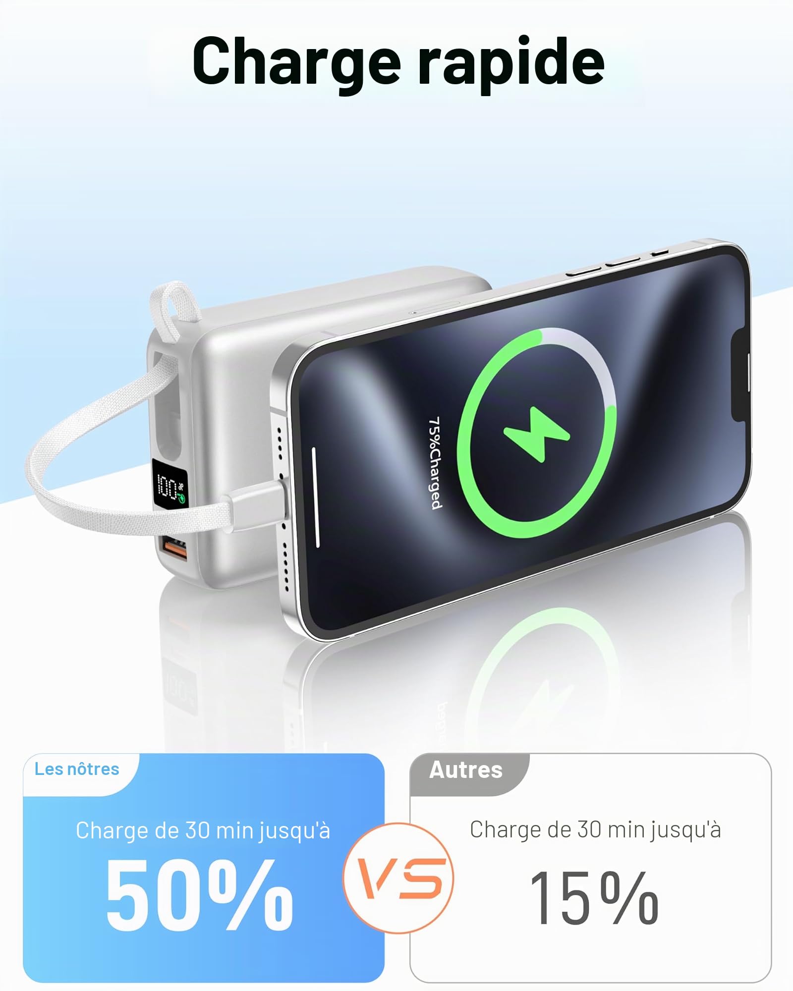 Power Bank 20000mAh, Batterie Externe Charge Rapide, Portable Charger avec USB C&A Câbles Intégrés 22,5 W, Portable Batterie Affichage LED USB C Input & Output pour iPhone 17 Air, Samsung, Xiaomi