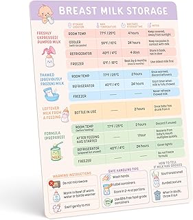 Breast Milk Storage Guidelines Magnet - Breastfeeding Essentials Chart, Pumping and Formula Quick Reference Guide, Newborn Must Haves, for First Time Mom, 6.75 x 8.75 Inches