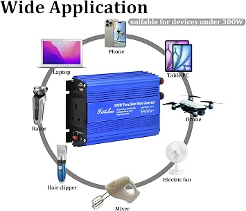 Pure Sine Wave power inverter 300 Watt rated 600 Watt Peak DC 12V to AC 230 50Hz with BS socket output and DC5V USB Output (Input DC12V)