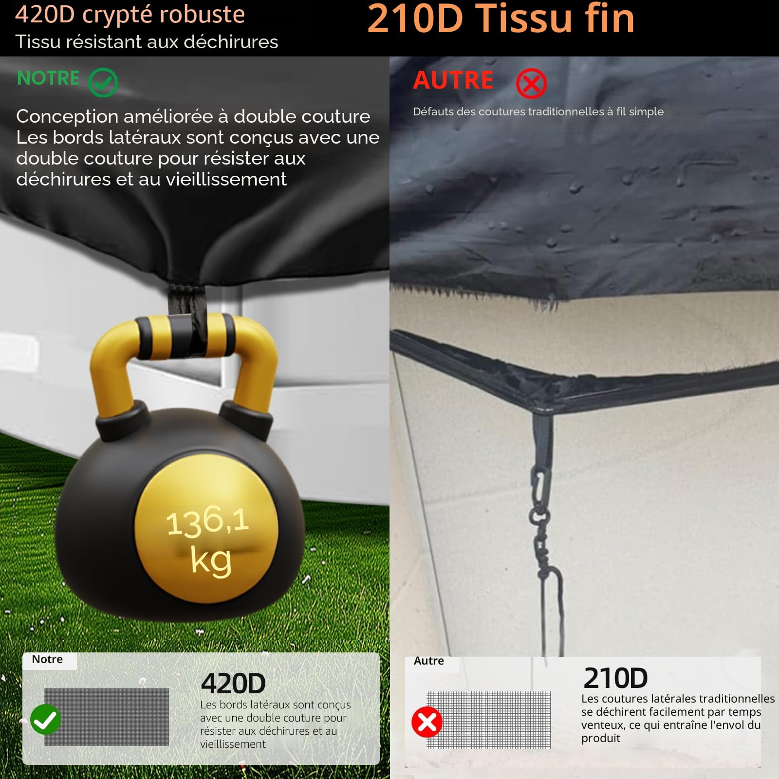 Bache Hivernage Piscine Hors Sol 366, PU 420D éPais Bache Piscine Hivernage, Coupe-Vent et RéSistant aux DéChirures BâChe Hivernage Piscine Hors Sol avec Corde de Traction et Clous de Sol
