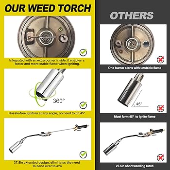 WorkBless Propane Torch Weed Burner, Weed Torch with 10FT