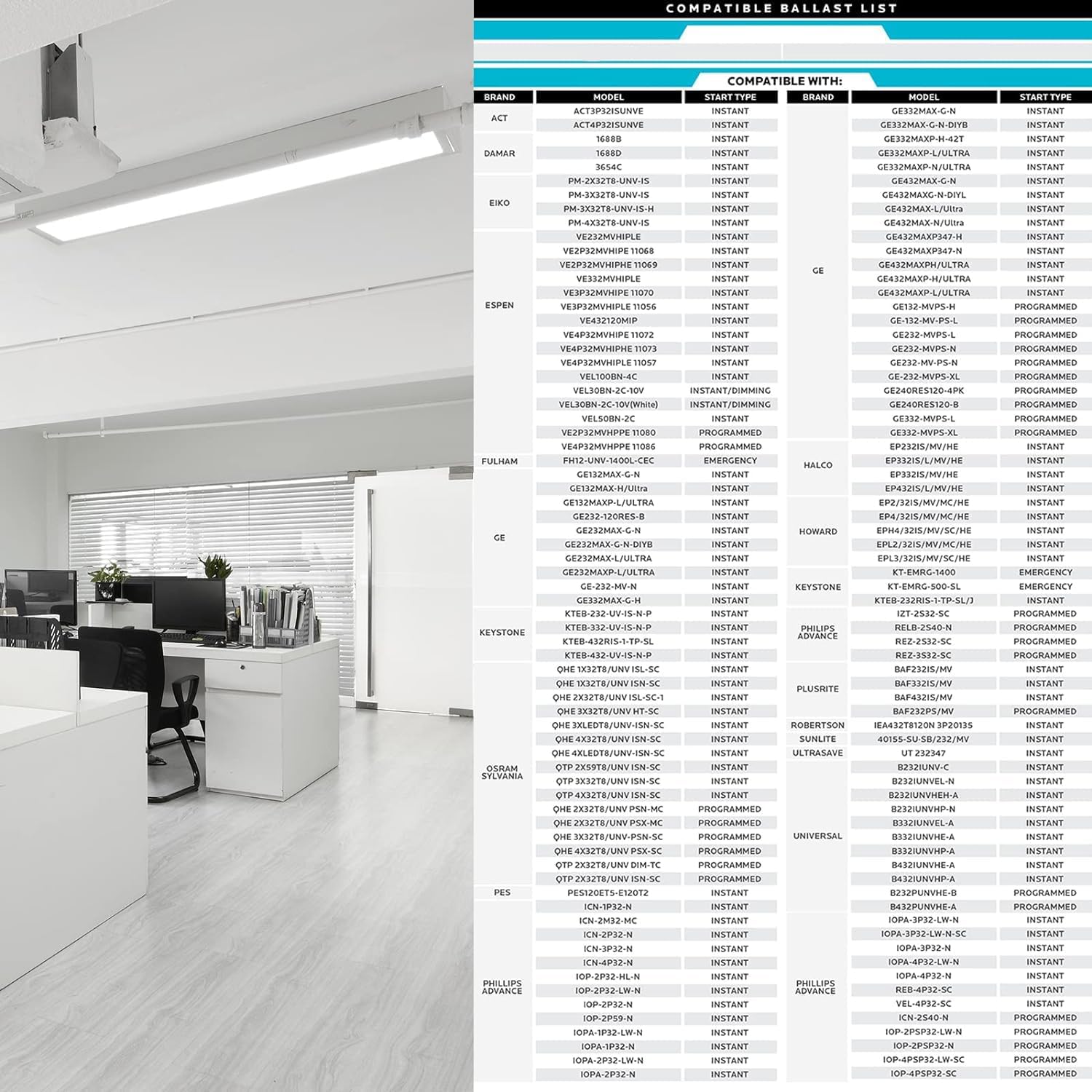 Detailed table listing compatible ballasts by brand, model, and start type (Instant or Programmed).