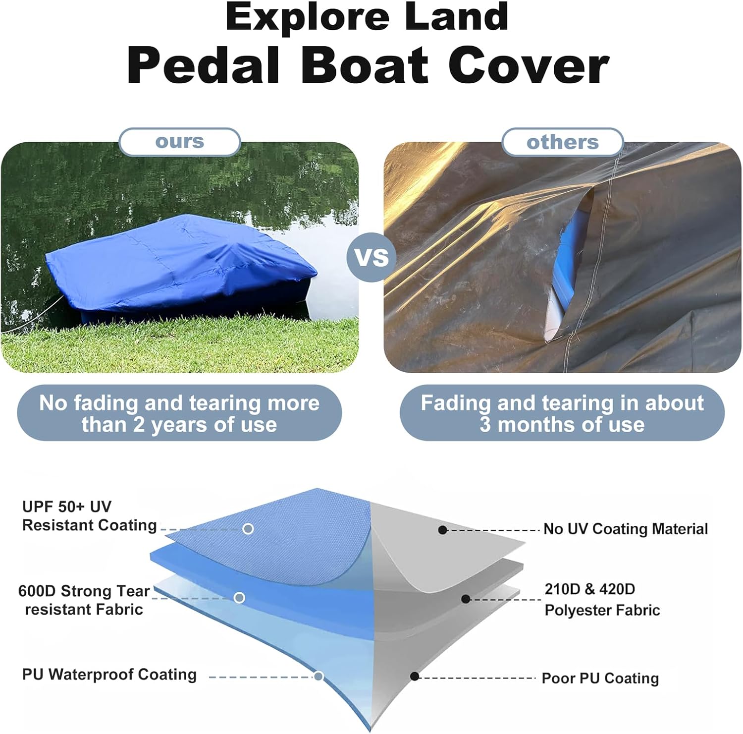 Explore Land Pedal Boat Cover - Waterproof Heavy Duty Outdoor 3 or 5 Person Paddle Boat Protector, Blue