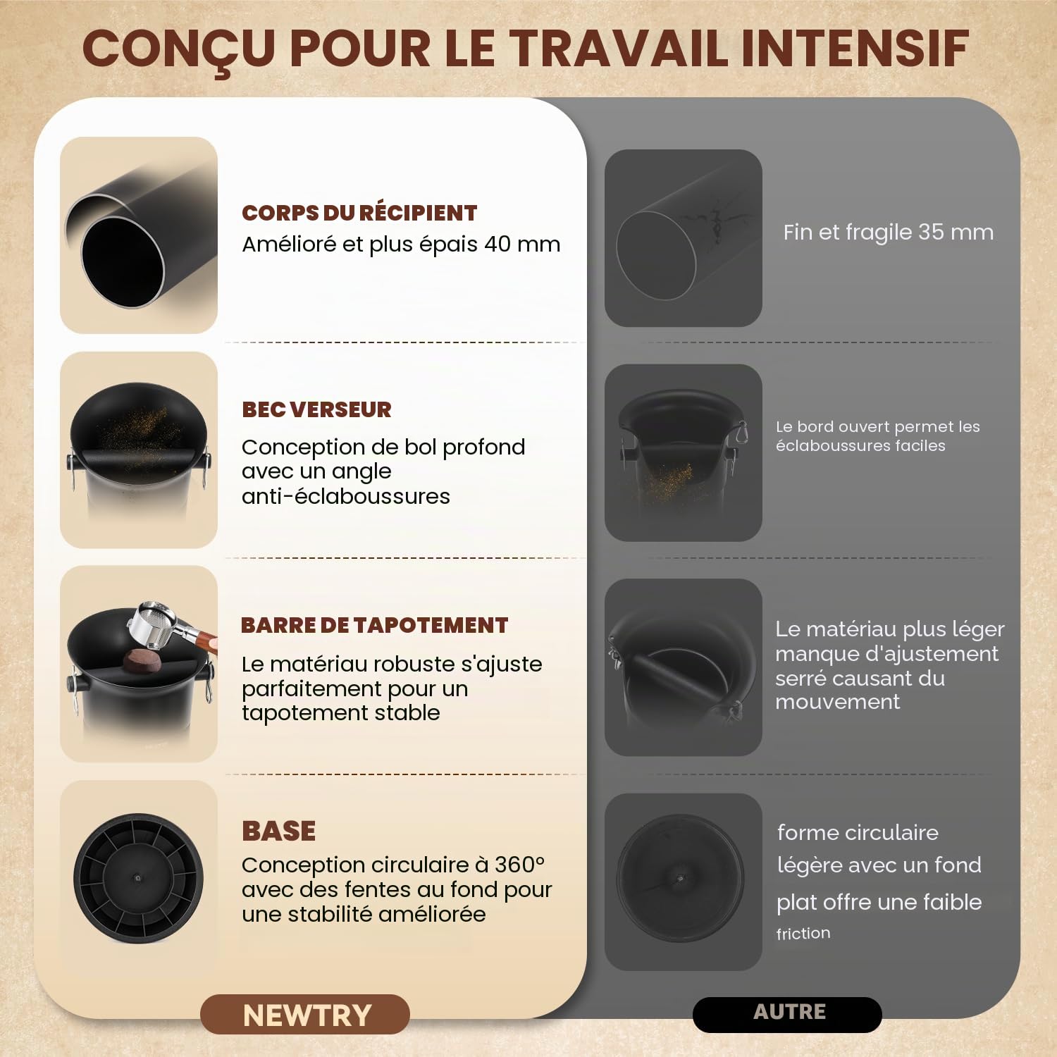 NEWTRY Boîte à Café Commercial, Bac à Marre de Café Expresso - Grande capacité - 19 l - Accessoires pour Barista, Café, Bar avec 30 sacs poubelle, serviettes et brosses de nettoyage