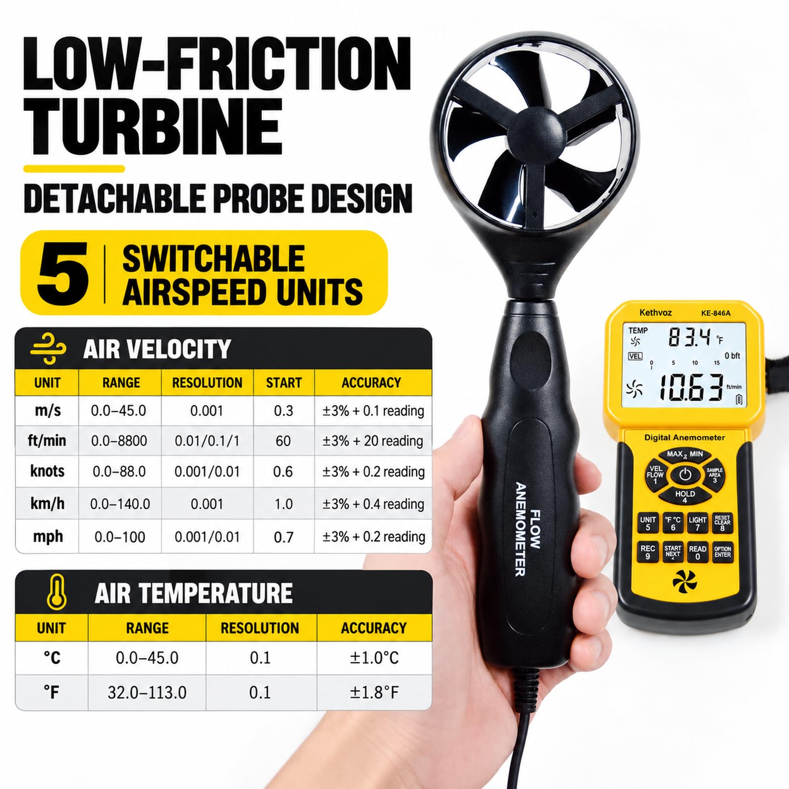 HVAC Anemometer CFM Air Flow Meter, Kethvoz Digital Wind Speed Tester 846A — Amazon image 4