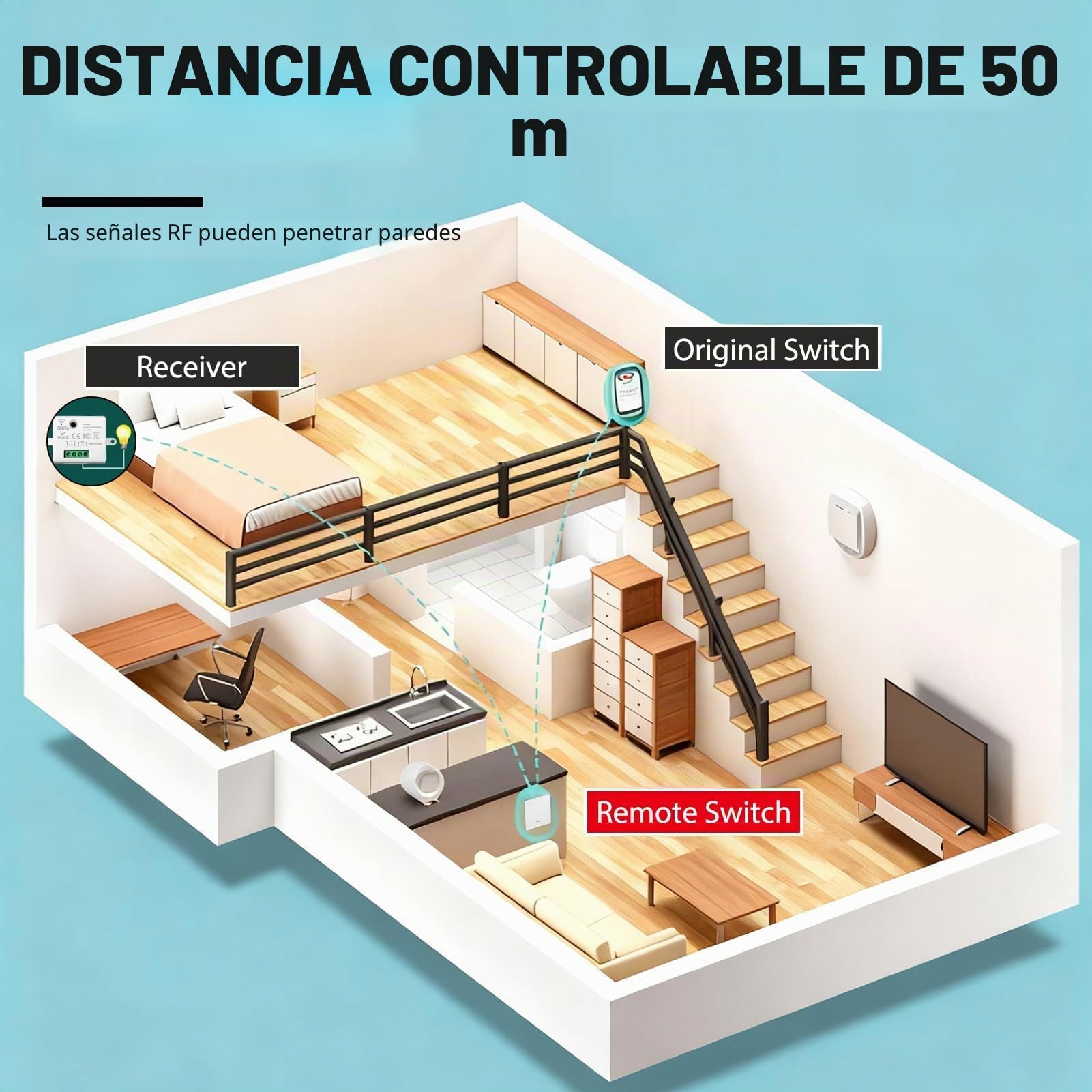 Interruptor de Luz Inalámbrico Kit, Interruptor Inalambrico con Receptor 433MHZ 220V, Wireless Light Switch Sin Cableado para Lámpara, Hasta 50 m de Alcance Batería no Incluida