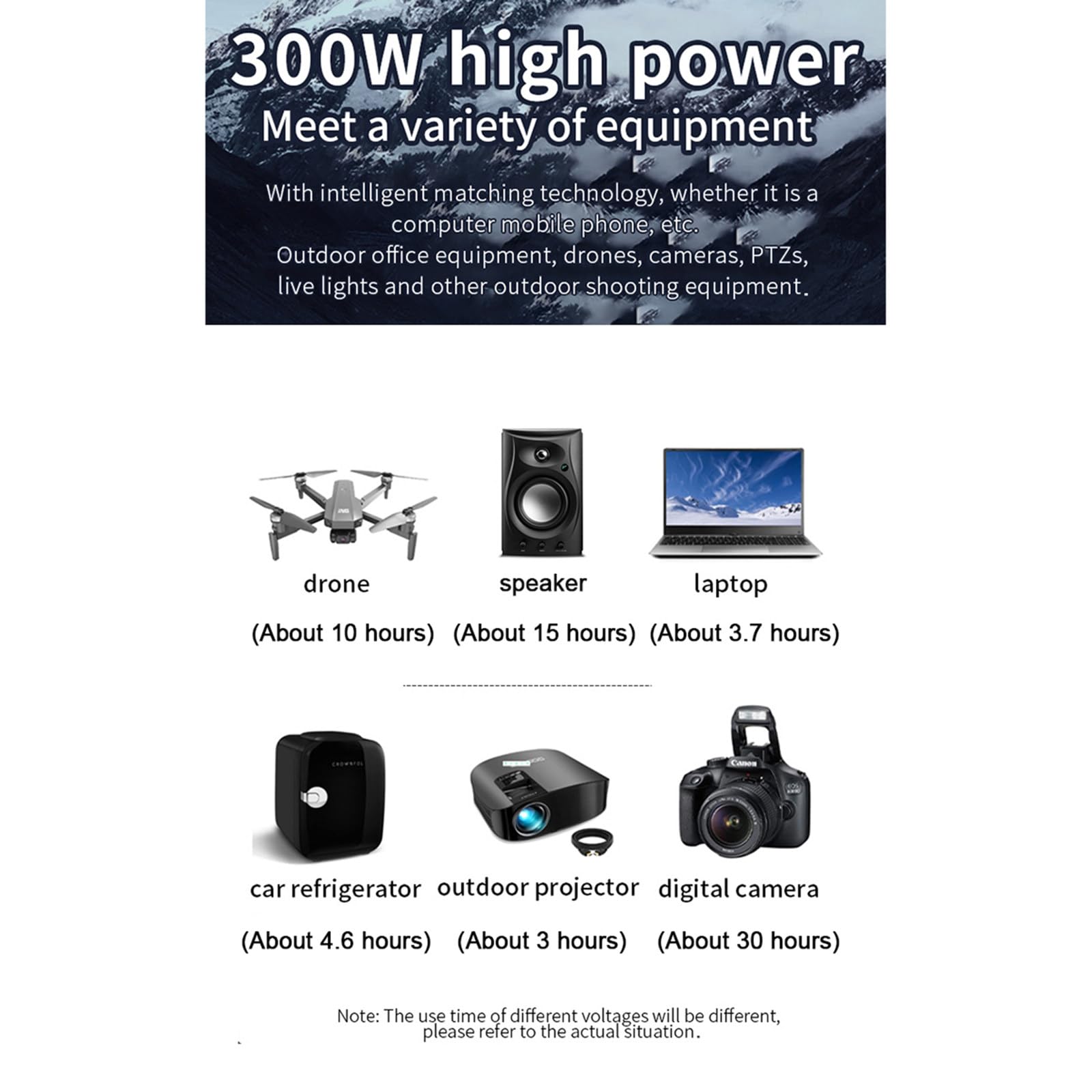 Alimentatore per Esterni 220V ad Alta Potenza 300W Alimentatore per accumulo di energia 90000mAh per Soddisfare Le tue Esigenze di Ricarica all'aperto, Ecologico