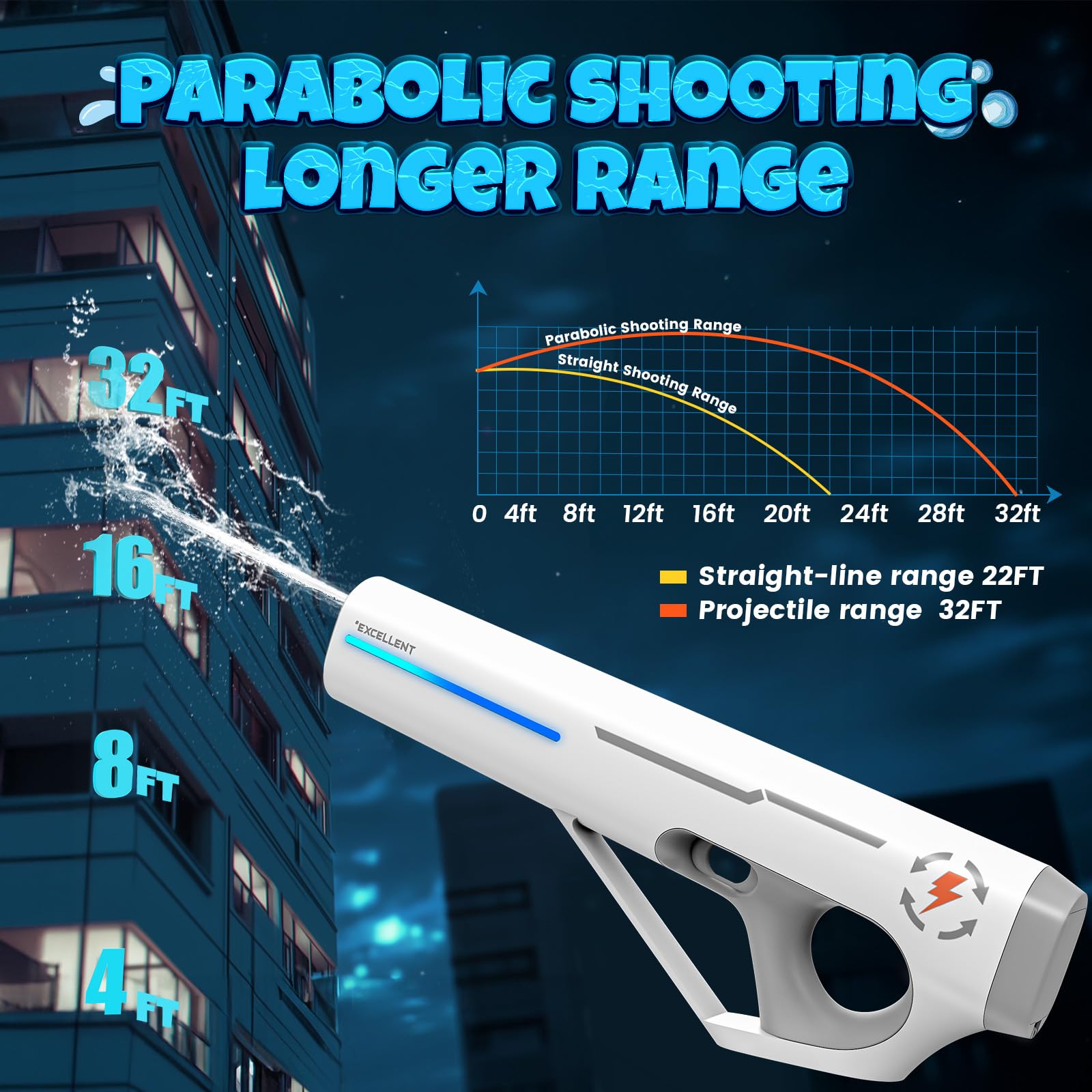 Pistola De Agua Eléctrica Skirfy Con Alcance De 9 M Y Luz LED – Juguete Con Succión Automática Para Batallas De Verano En Playa O Jardín