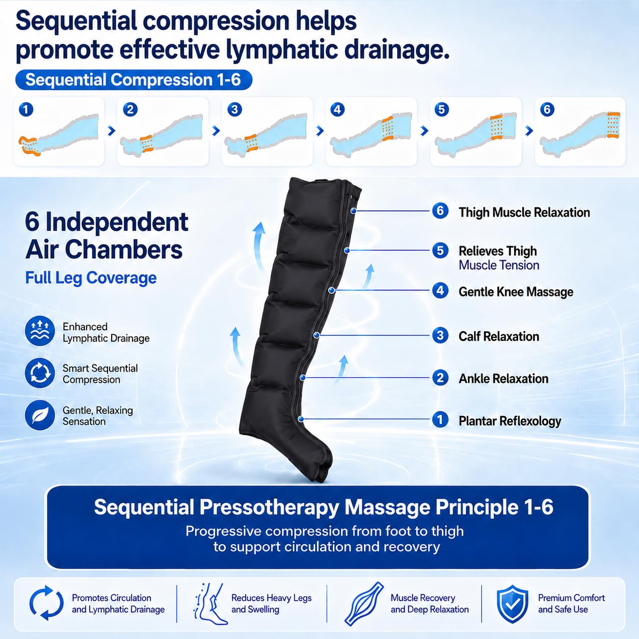 Presoterapia para Casa, Botas Presoterapia Piernas，Piernas+Abdomen Negro：M | Presión Regulable 0-240mmHg, Tiempo 0-30 Min, Mejora Circulación y Alivia Piernas Cansadas, Reduce Hinchazón y Fatiga