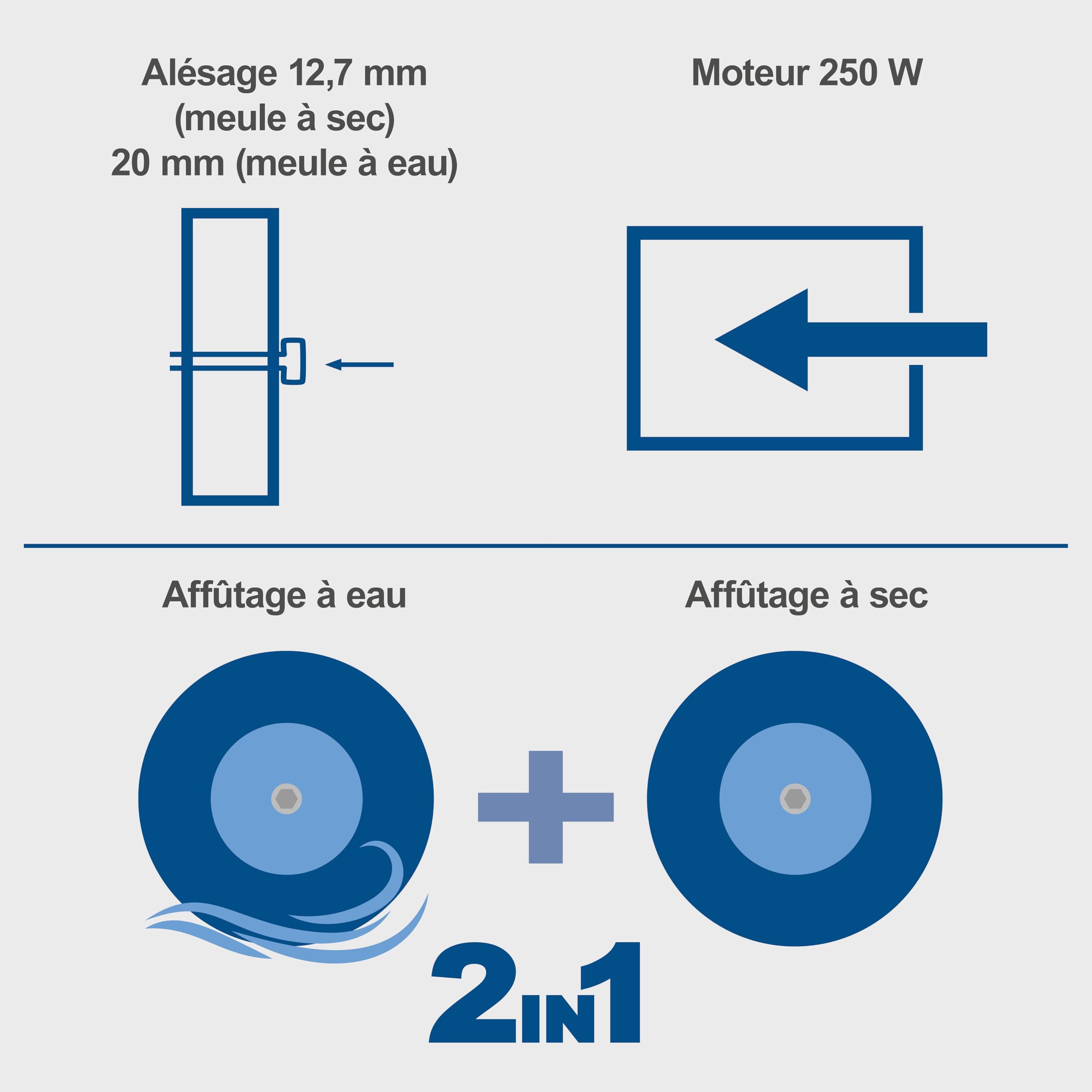 Scheppach Touret Mixte BG200W - Moteur à induction | 250W