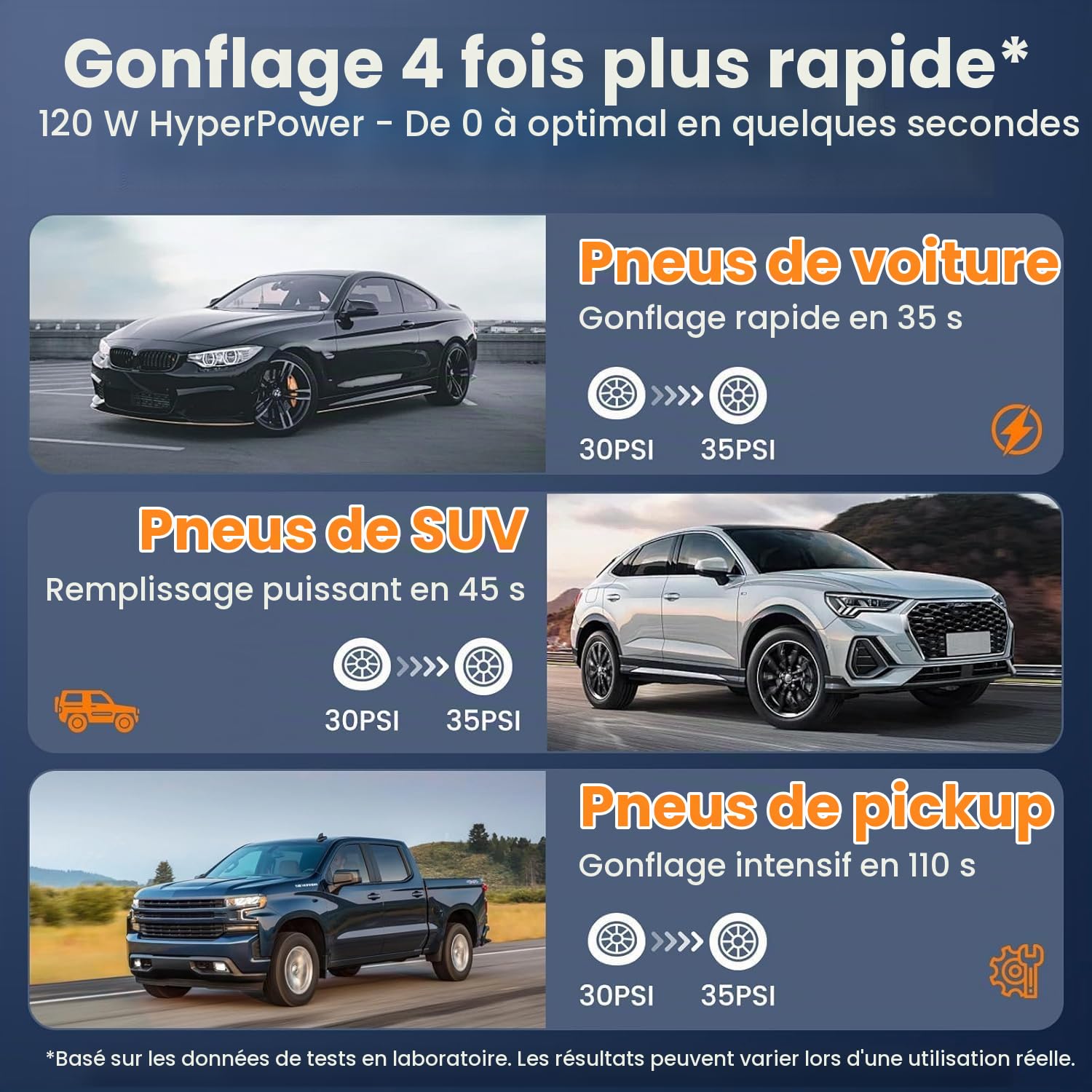 Pompe électrique pour Paddle, 150PSI Rechargeable, gonflage/dégonflage, Recharge USB et sur Allume-Cigare, arrêt Automatique Gonfleur électrique pour Kite, tentes, Bateaux,Voiture,Vélo