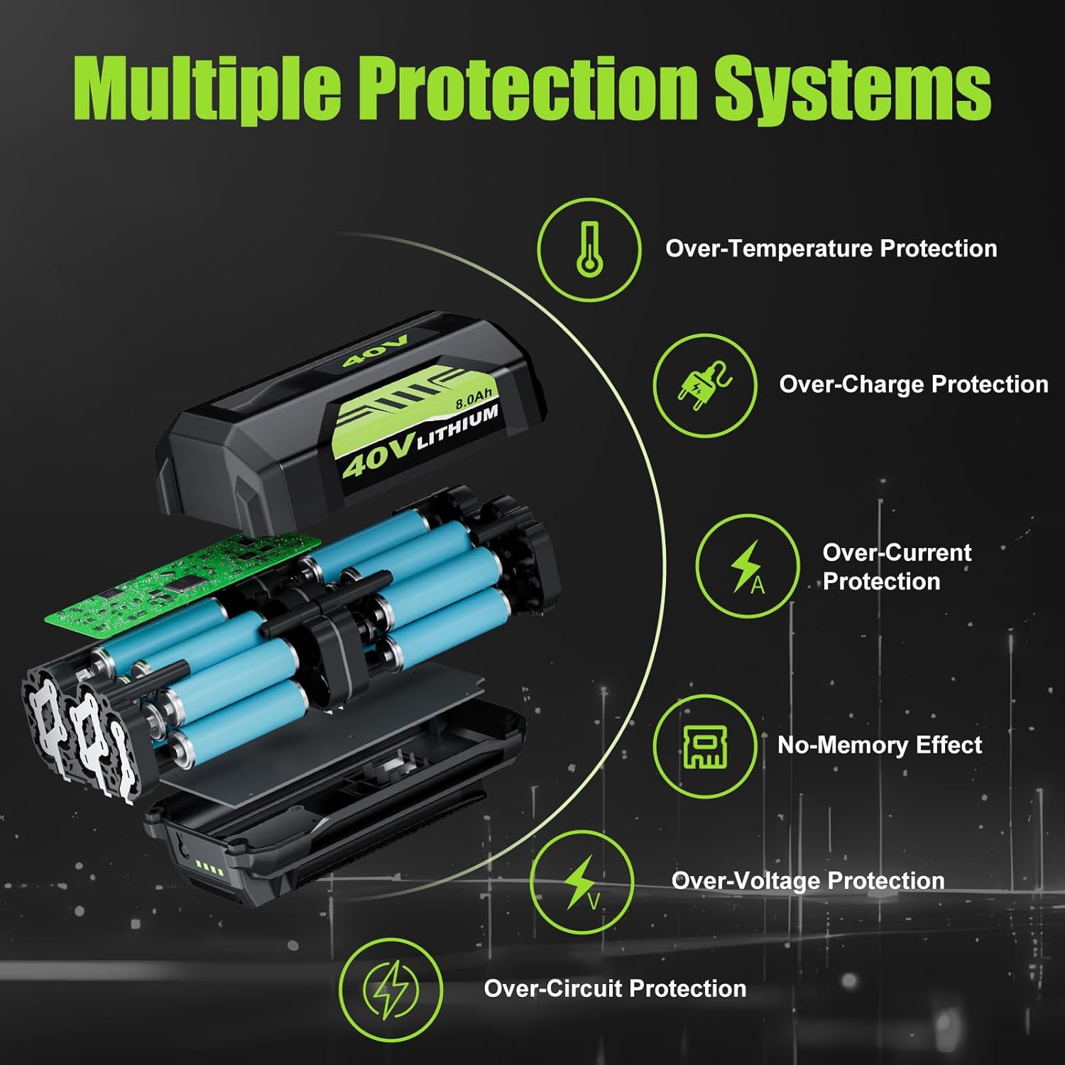 8000mAh Replacement for Ryobi 40V Batteries and Op40401 Charger, Compatible with 40V Ryobi Battery OP4050A OP40601 OP4026A OP4040 OP4030 OP4050 OP4015 OP40261 OP4020 (8.0,Amps)